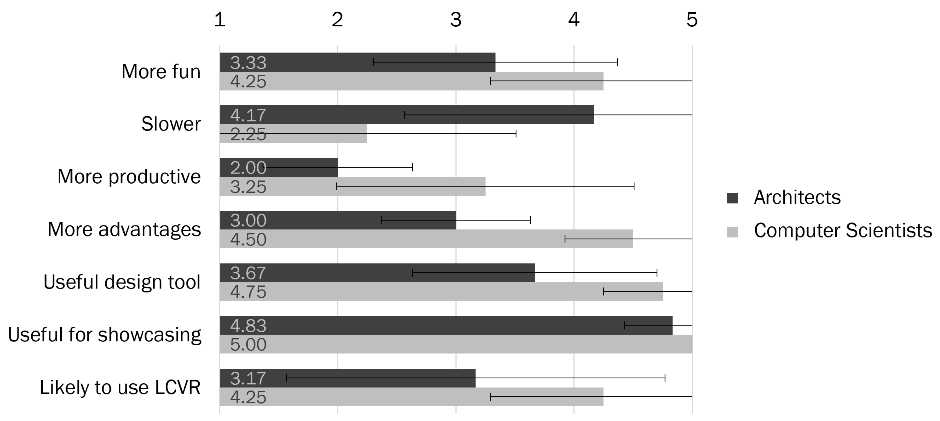 Architecture 02 00003 g017