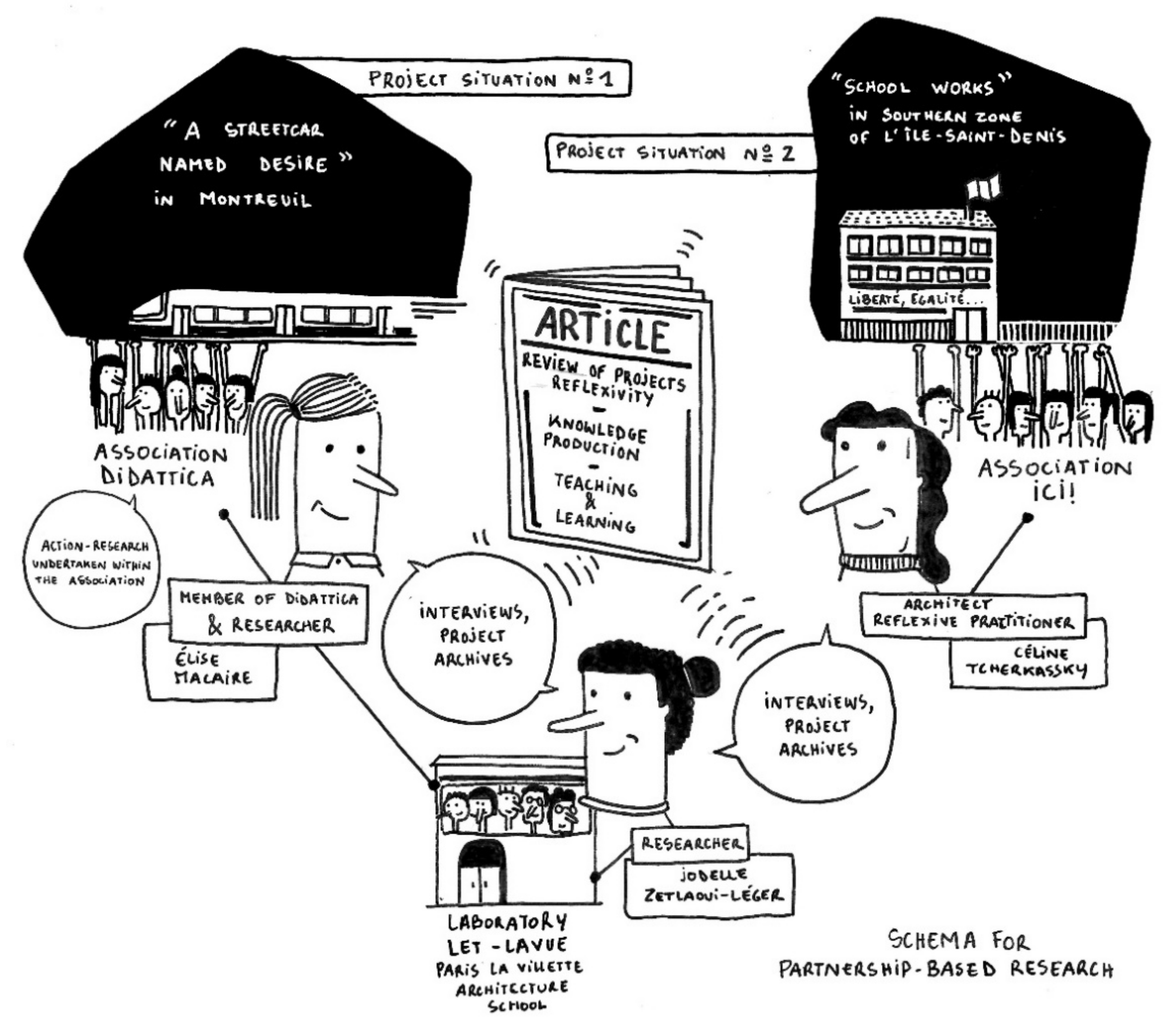 Architecture 02 00005 g001