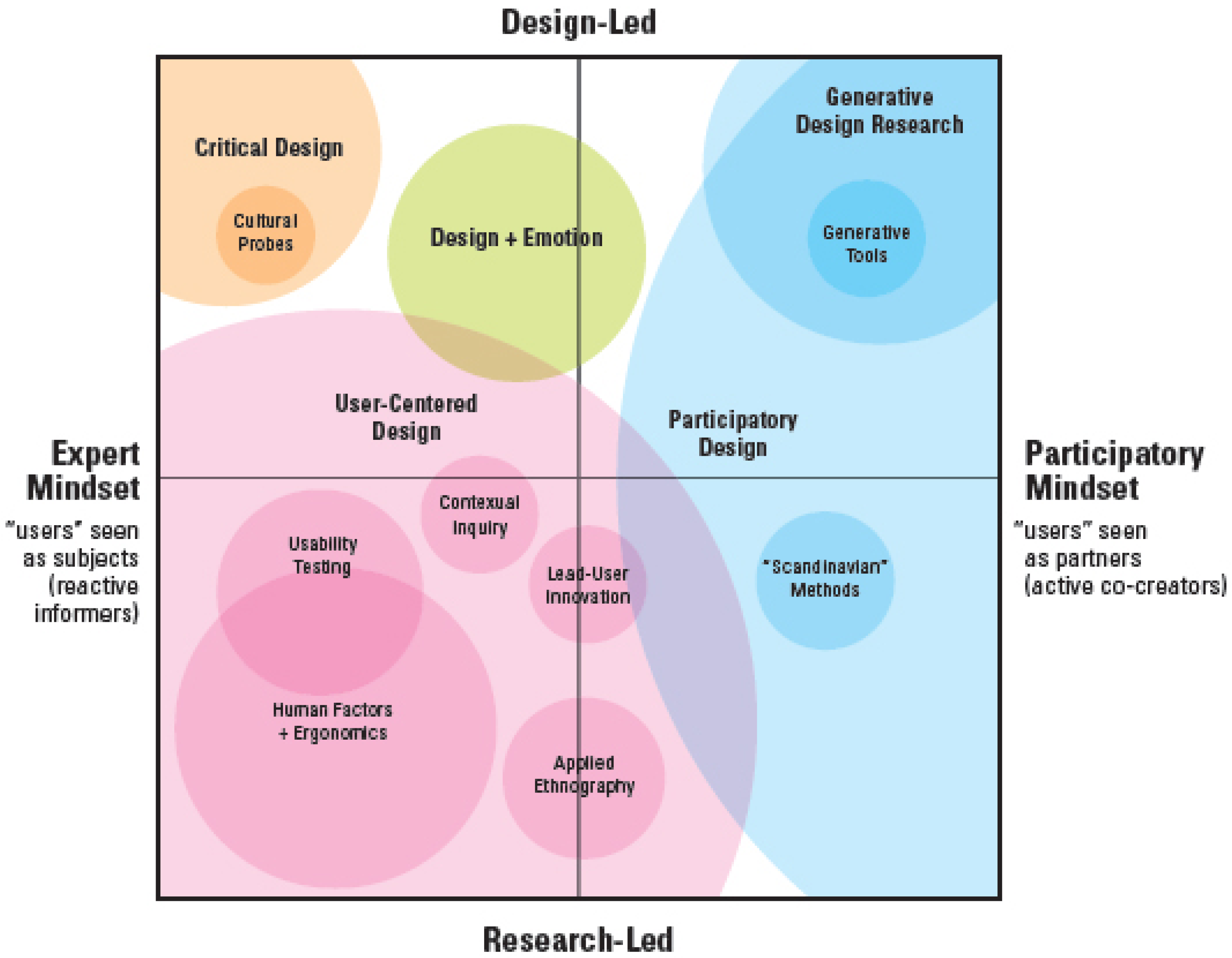 Architecture 02 00006 g001