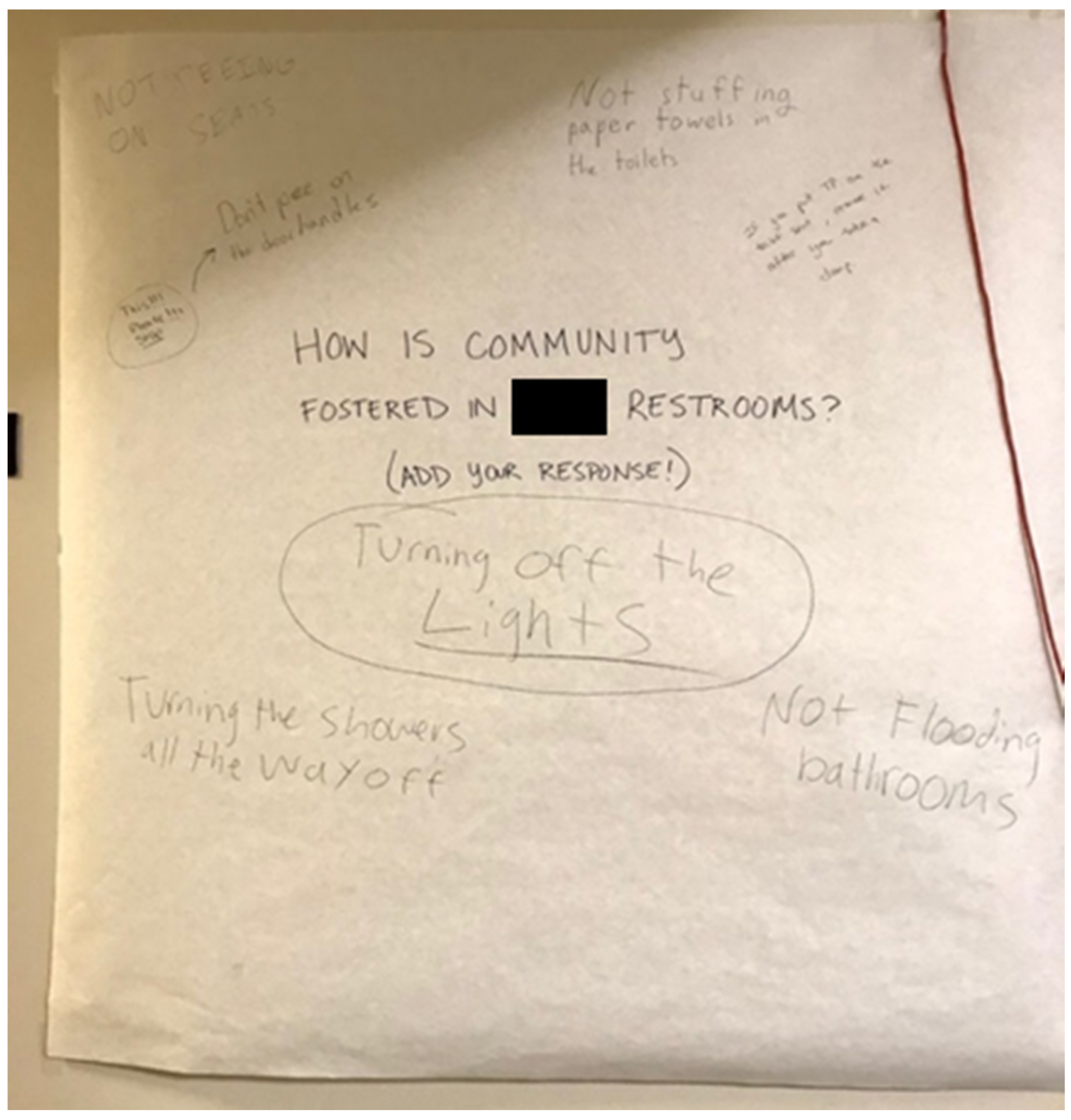 Architecture 02 00006 g007