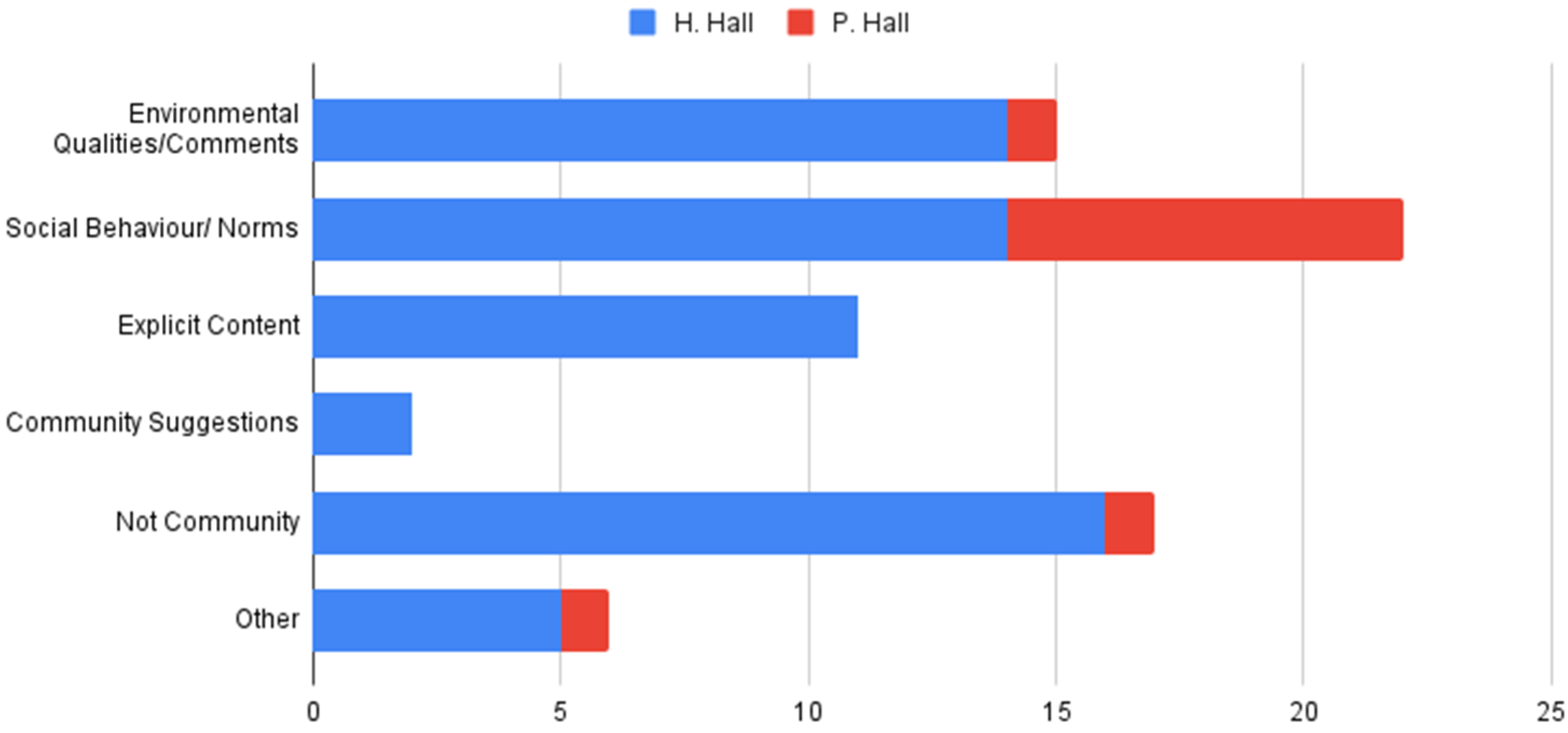 Architecture 02 00006 g010