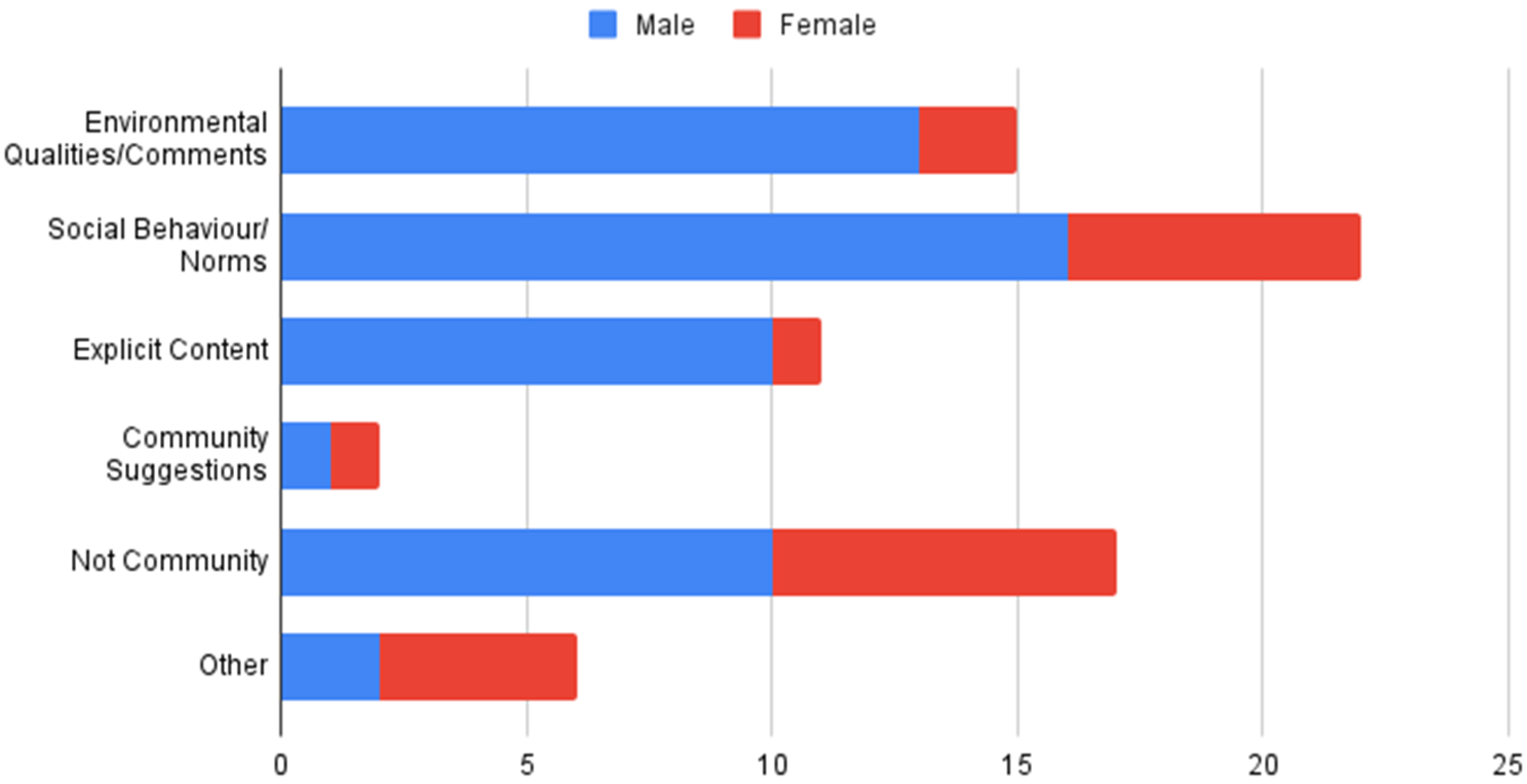 Architecture 02 00006 g011