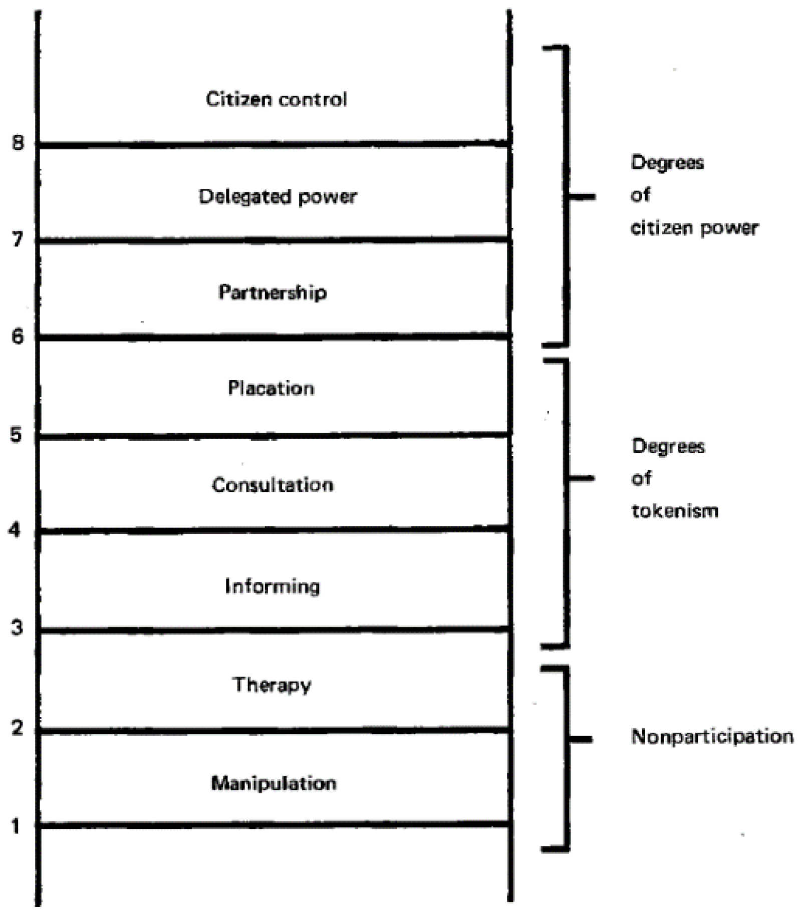Architecture 02 00007 g001