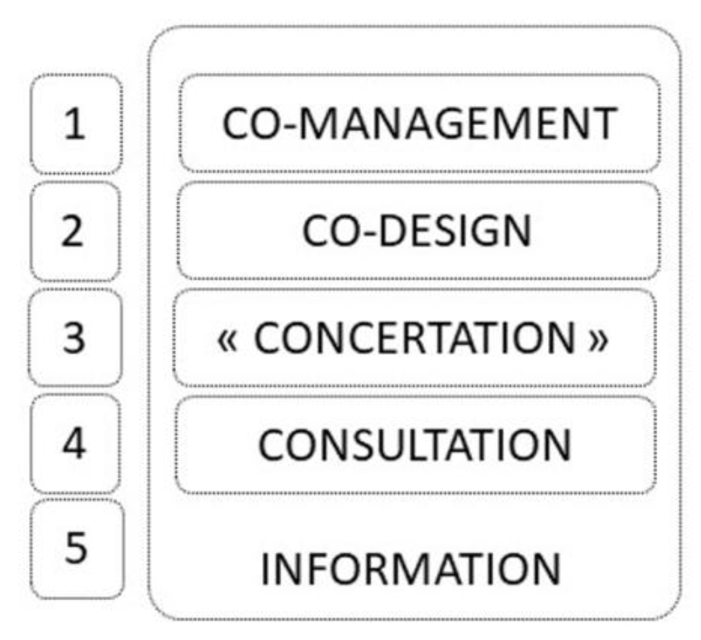 Architecture 02 00007 g002