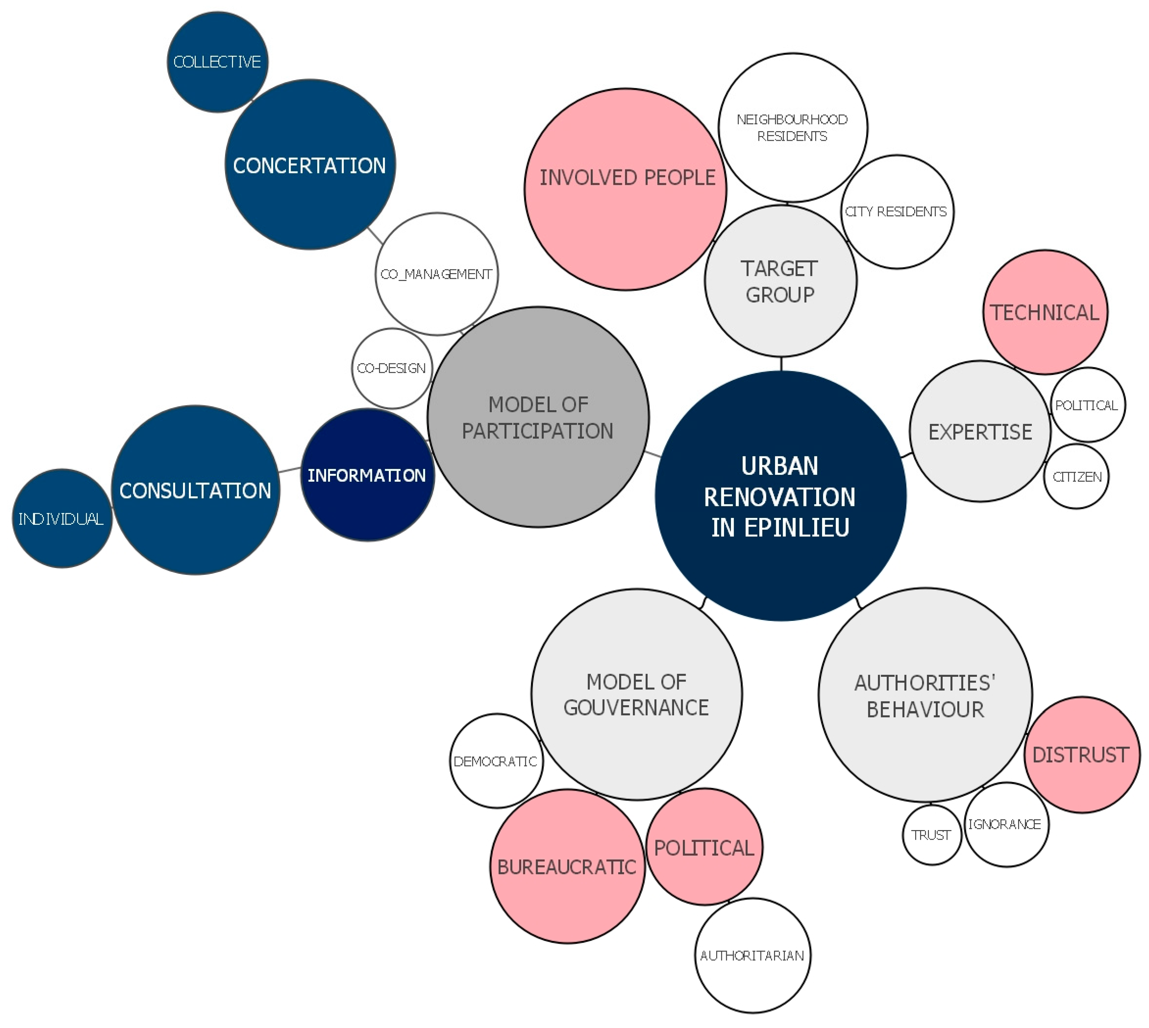 Architecture 02 00007 g009