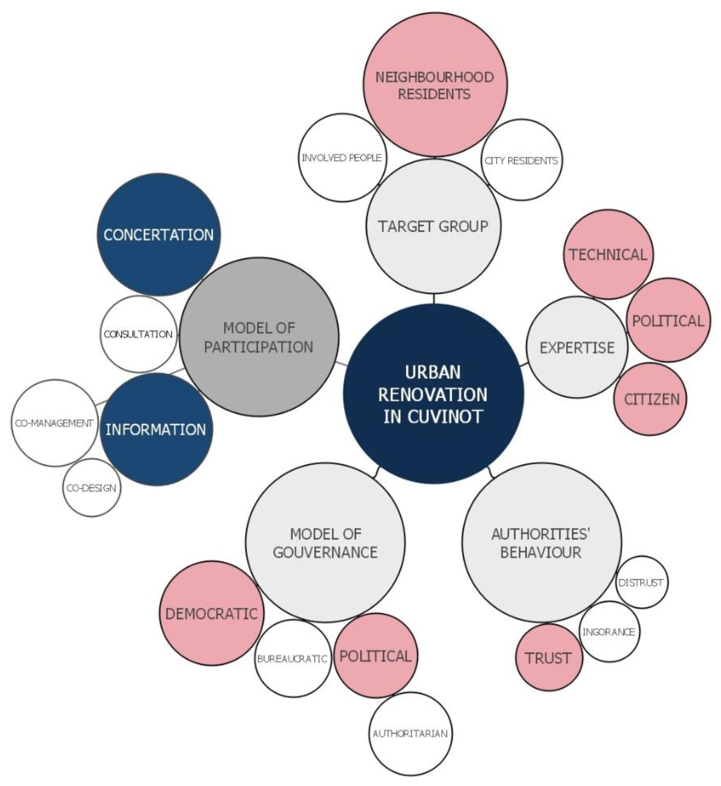 Architecture 02 00007 g010