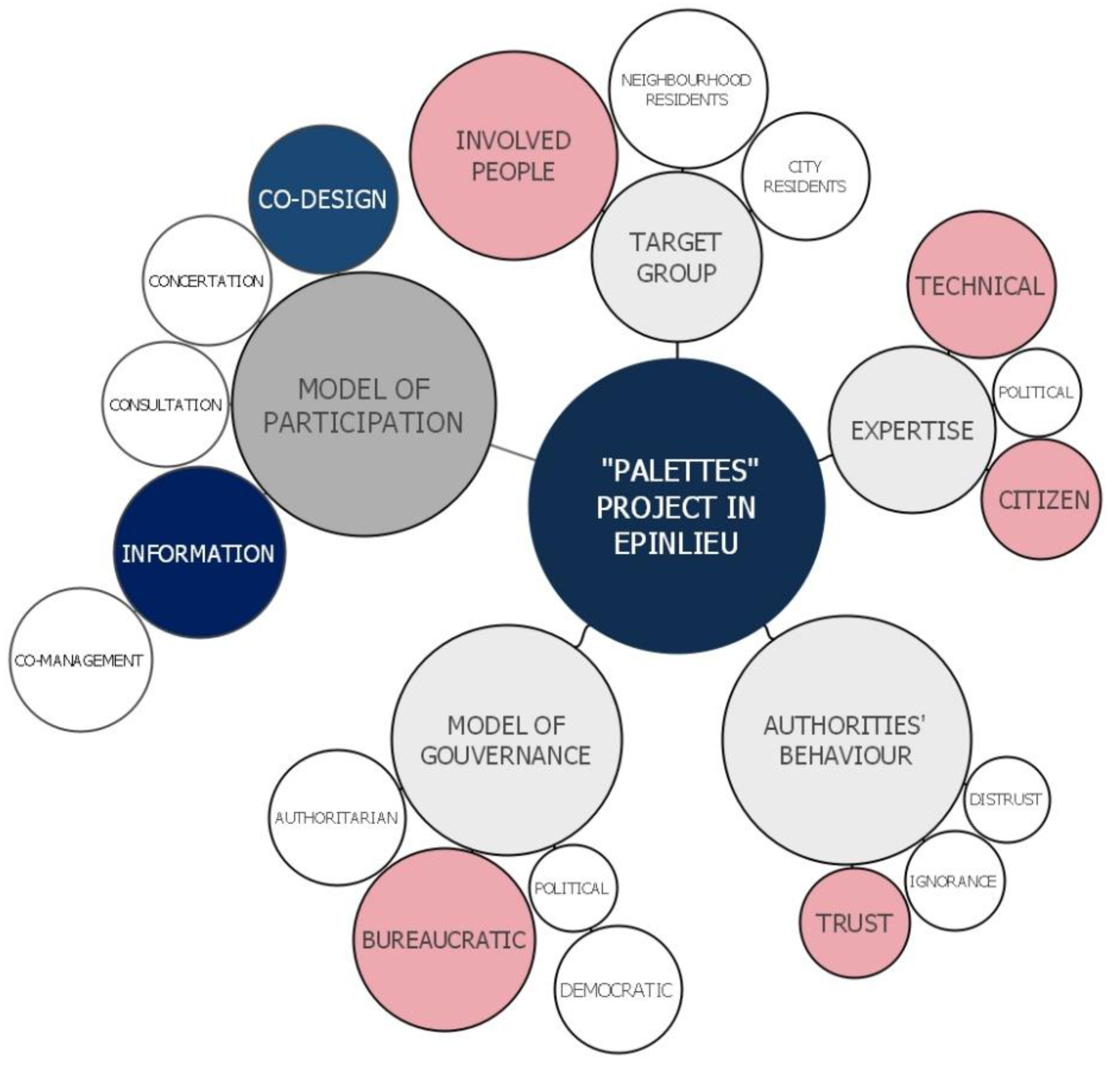 Architecture 02 00007 g011