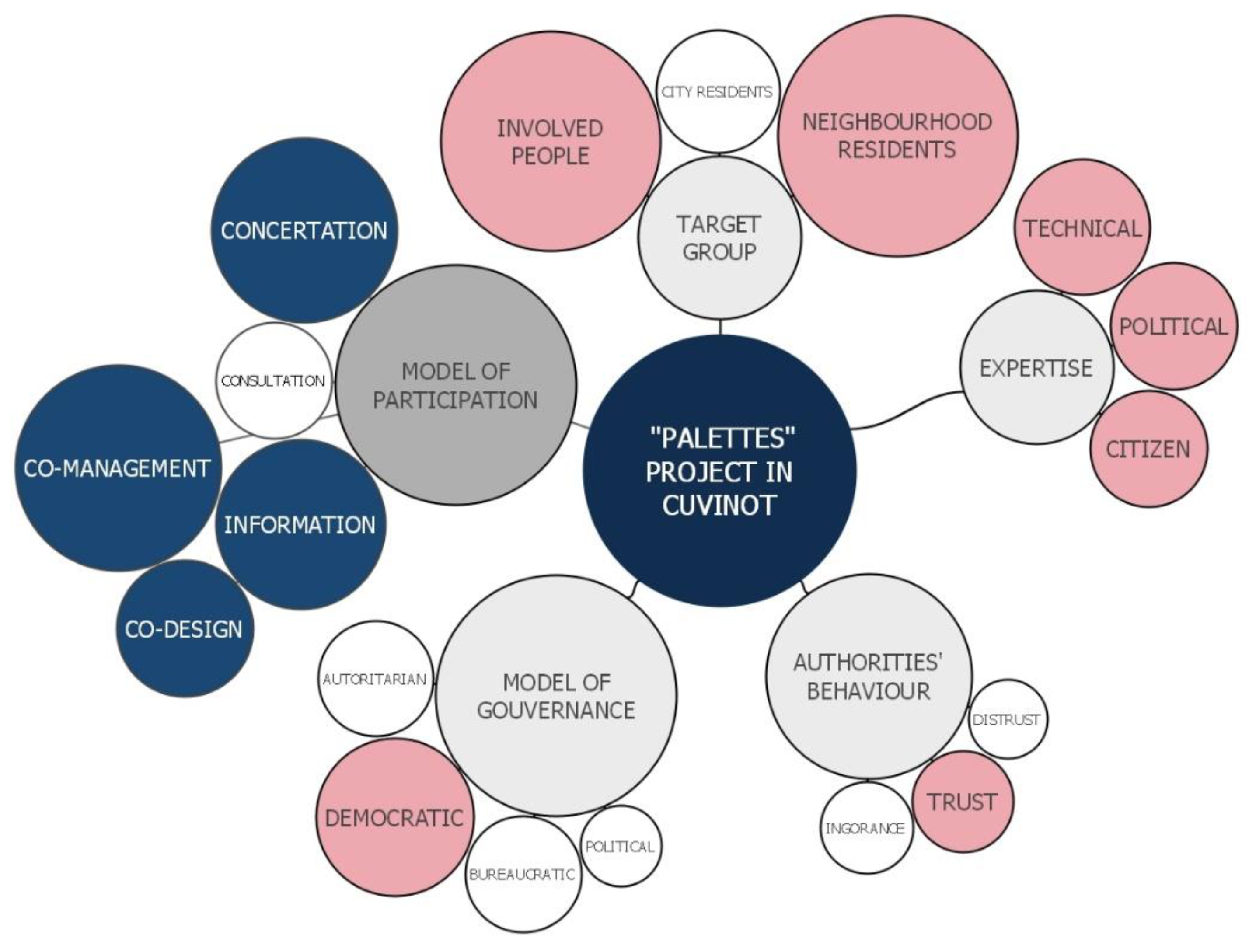 Architecture 02 00007 g012