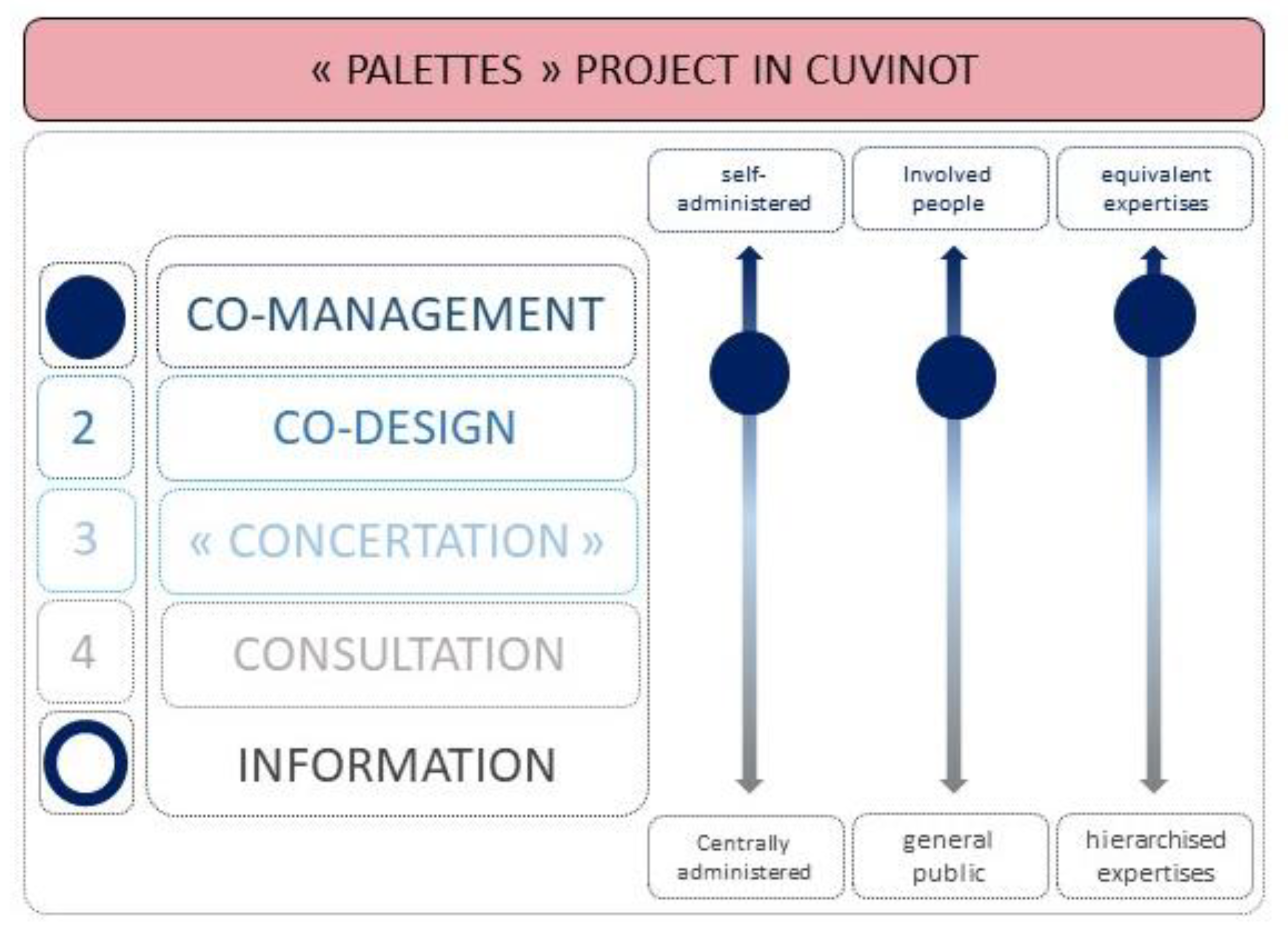Architecture 02 00007 g014