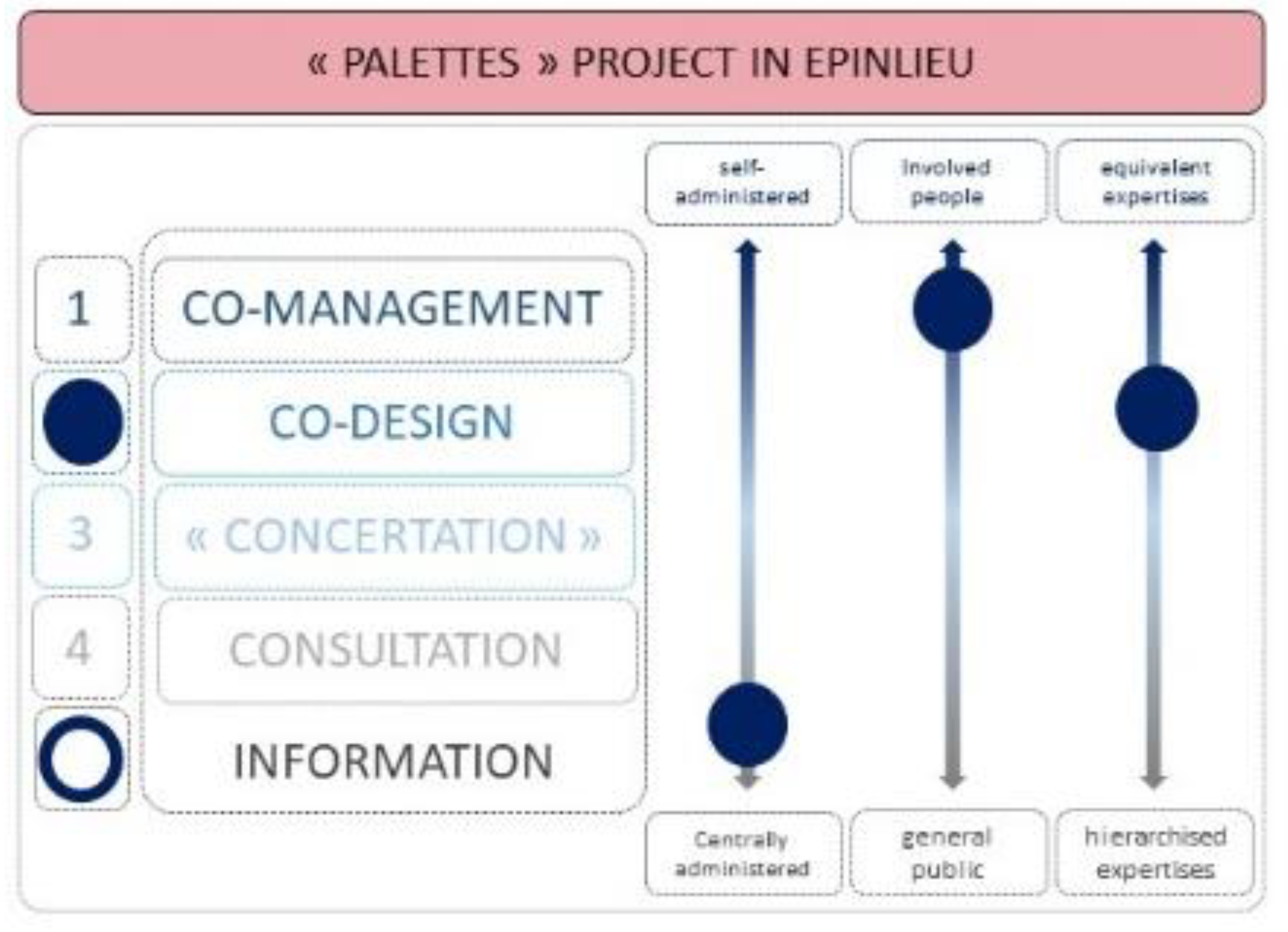 Architecture 02 00007 g015