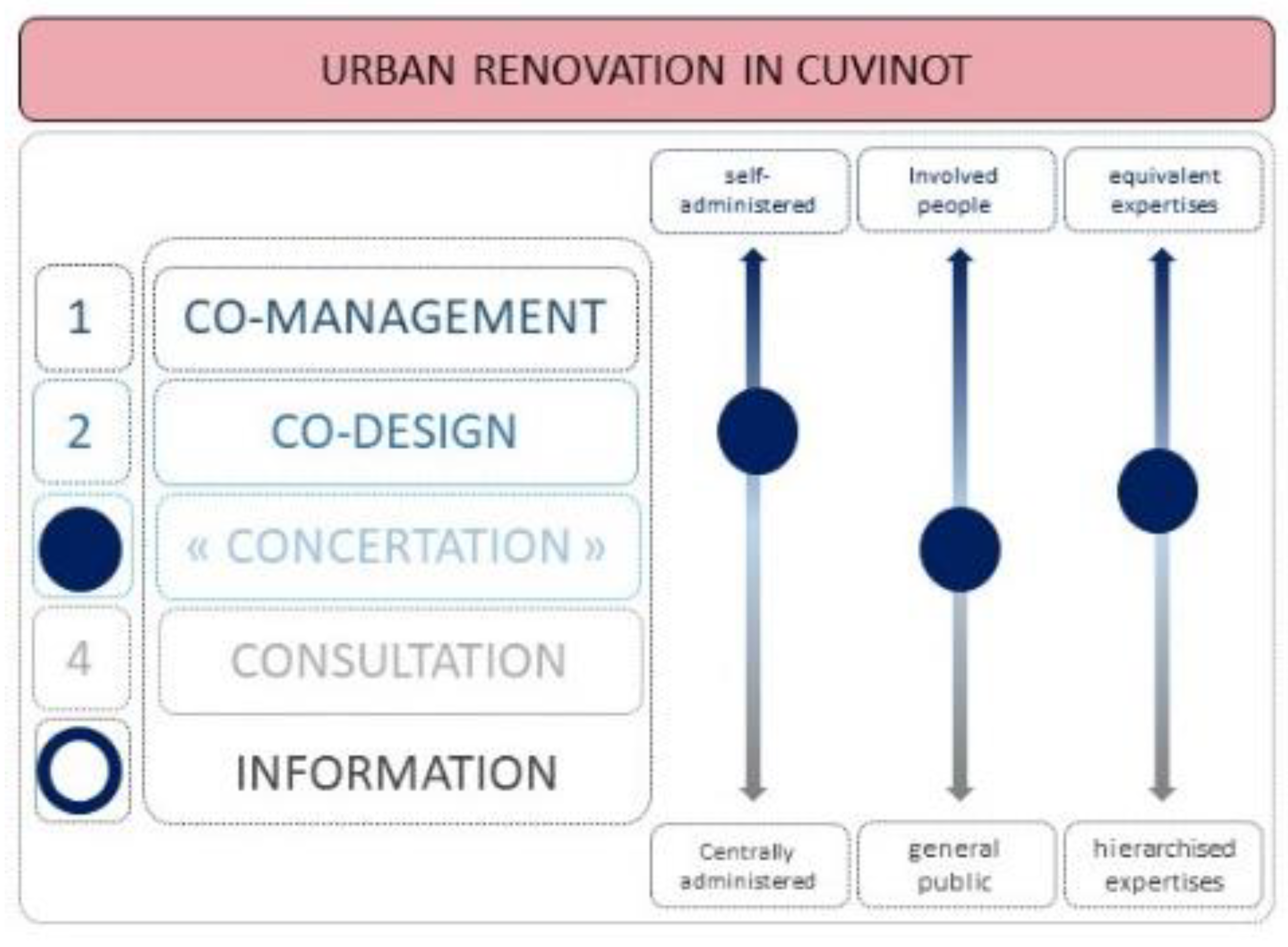Architecture 02 00007 g016