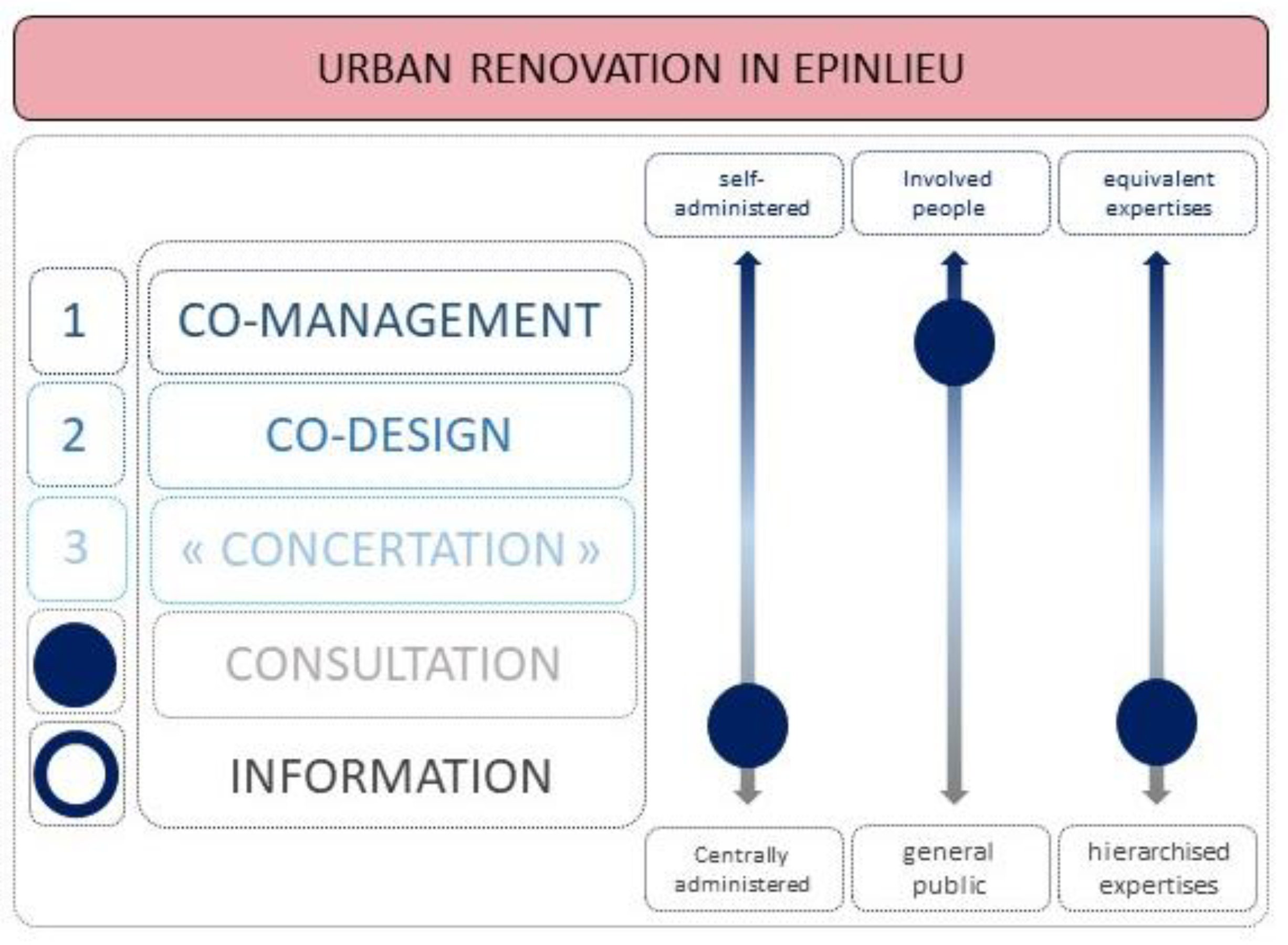 Architecture 02 00007 g017