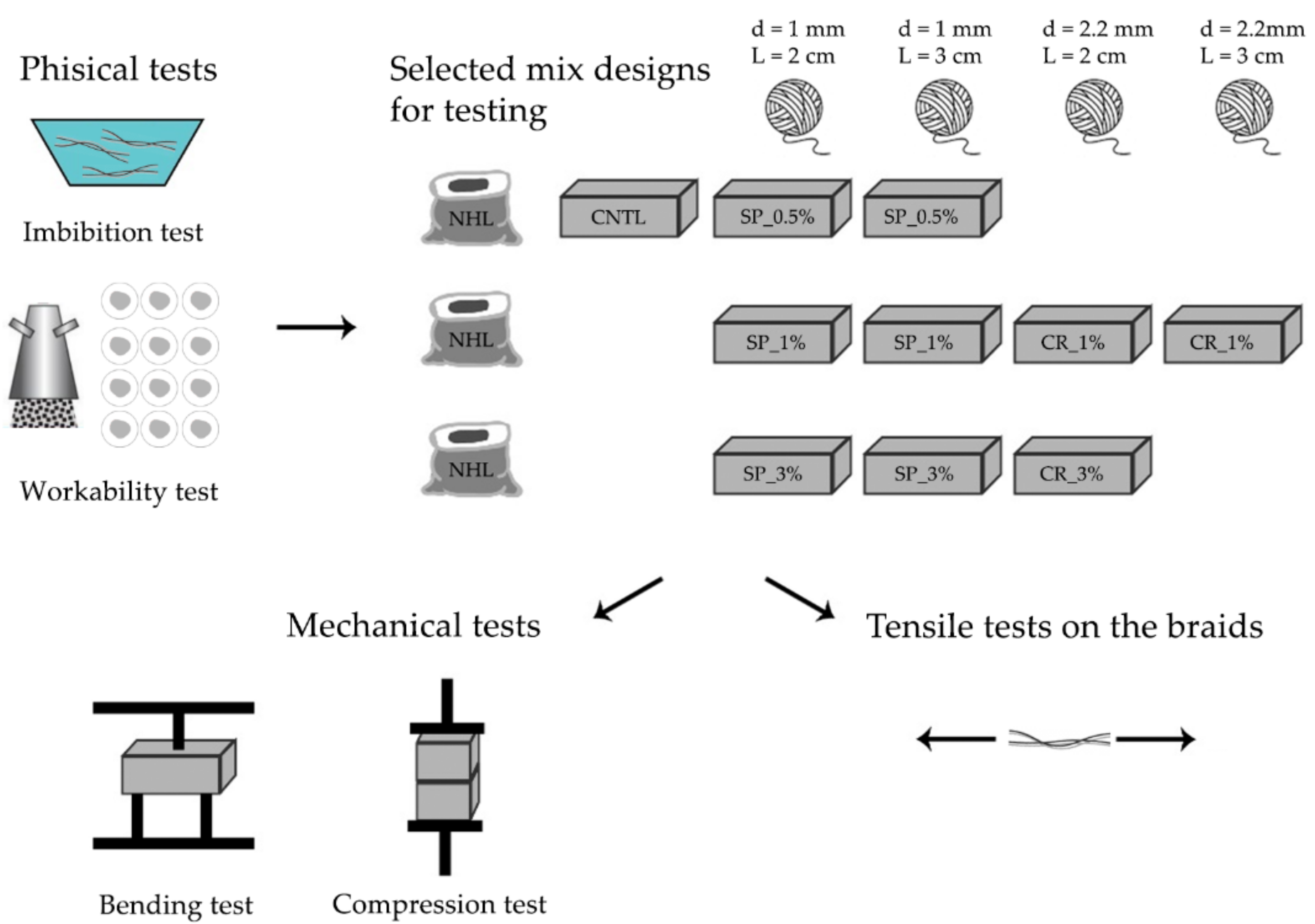 Architecture 02 00008 g001