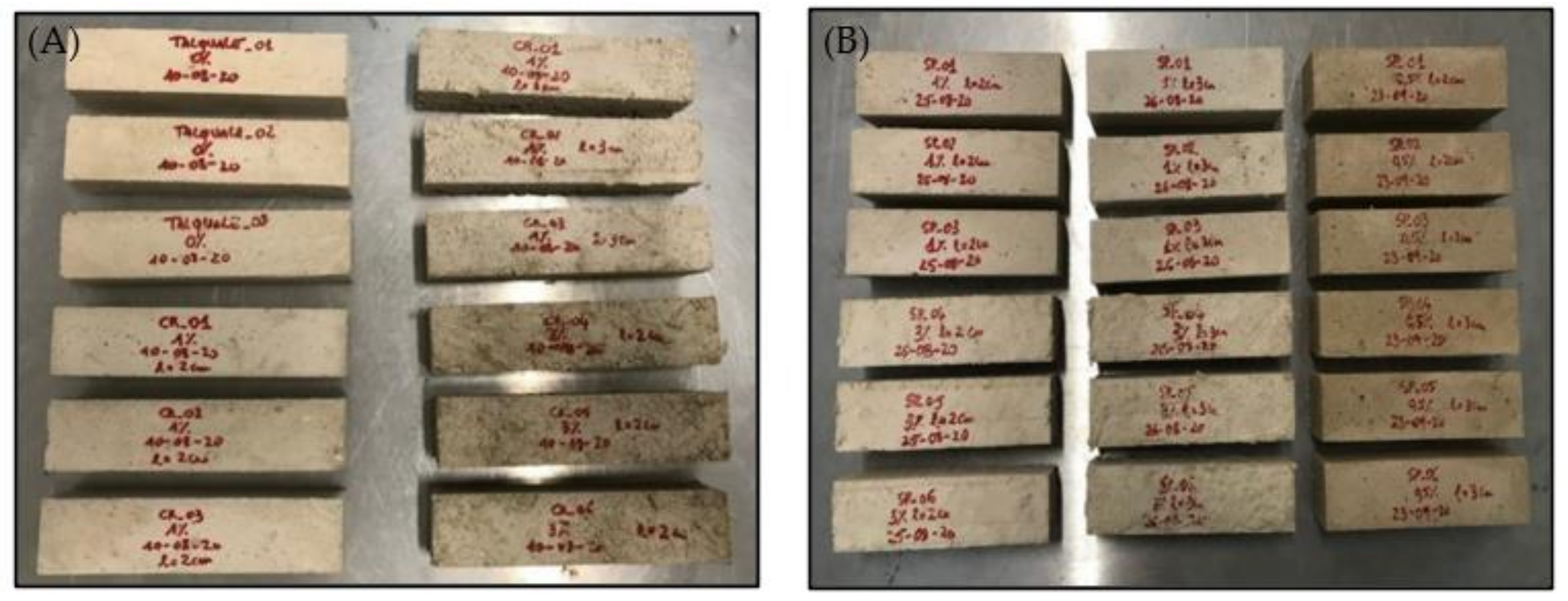 Architecture 02 00008 g007