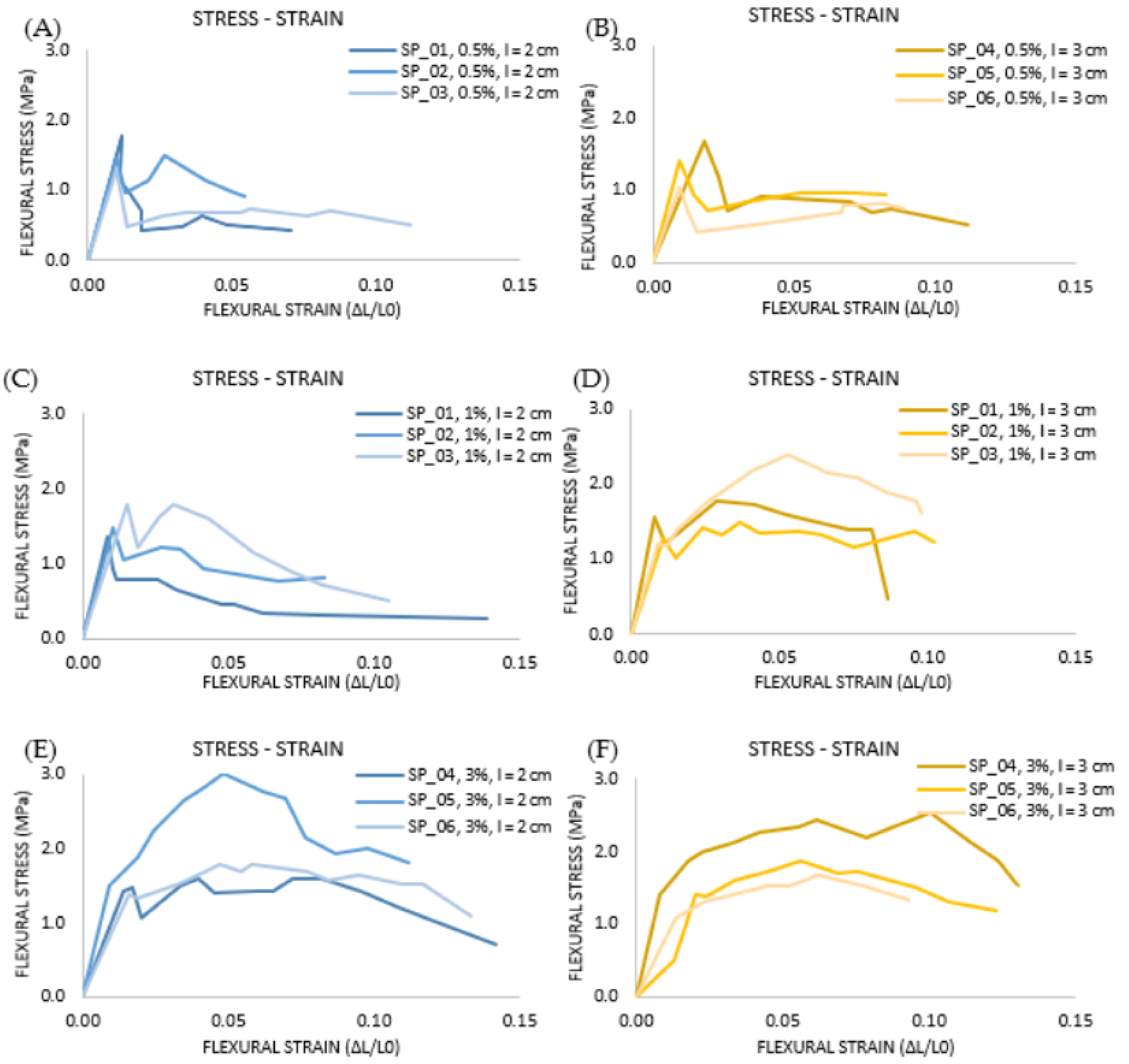 Architecture 02 00008 g011