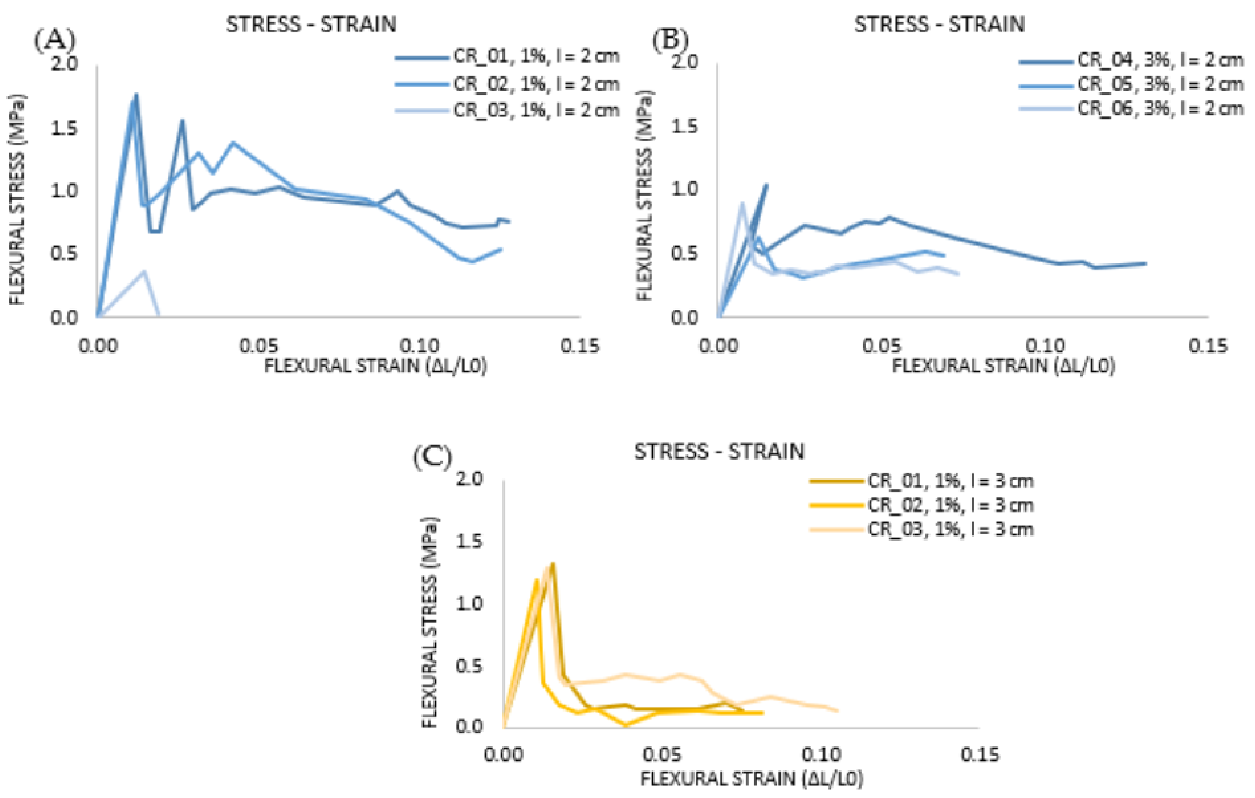 Architecture 02 00008 g012