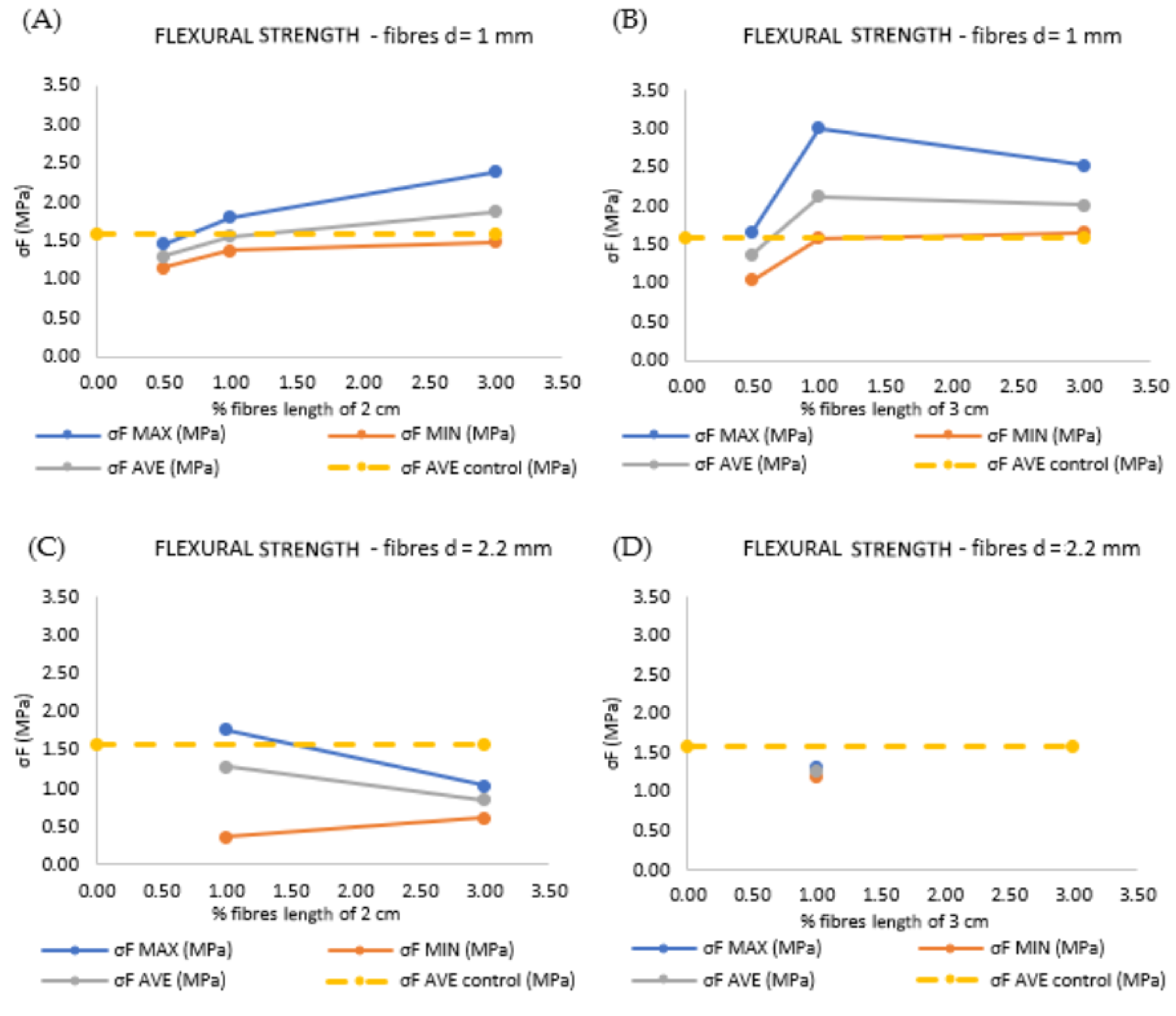 Architecture 02 00008 g014