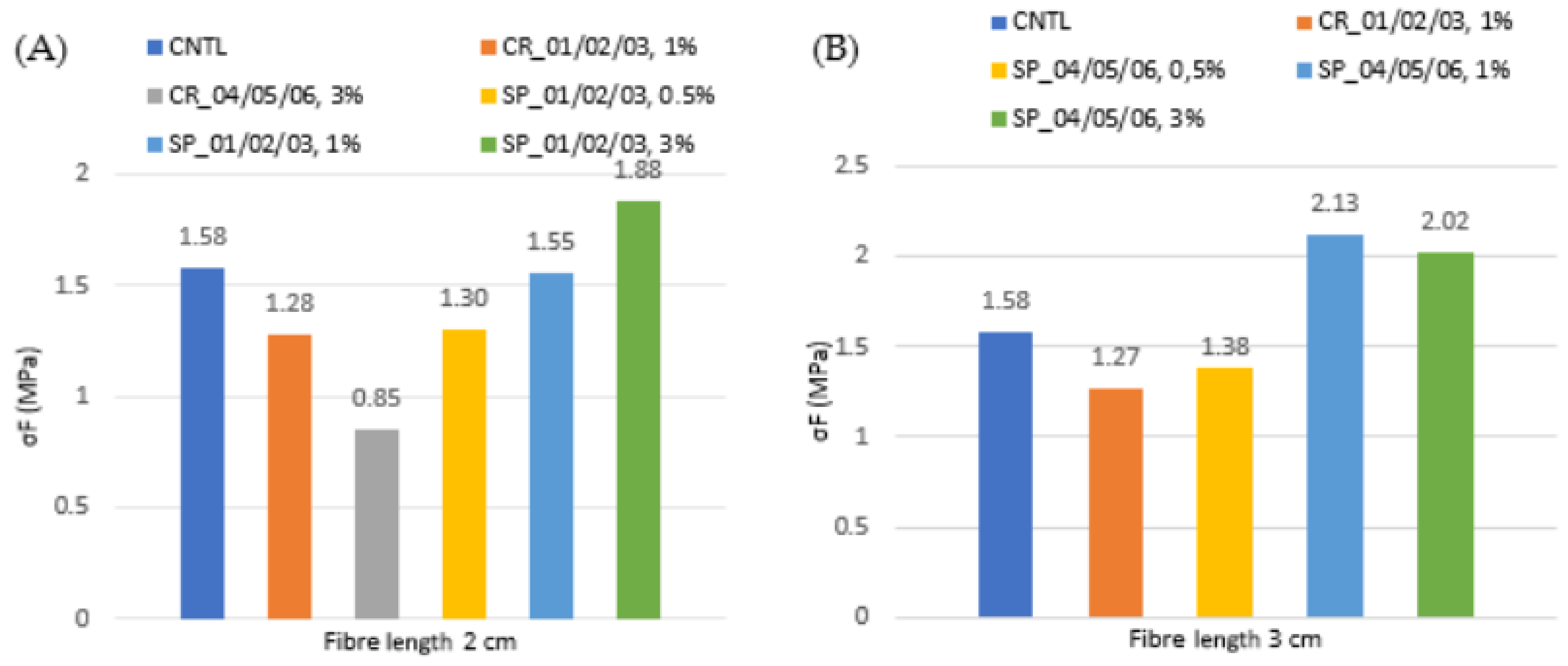 Architecture 02 00008 g015
