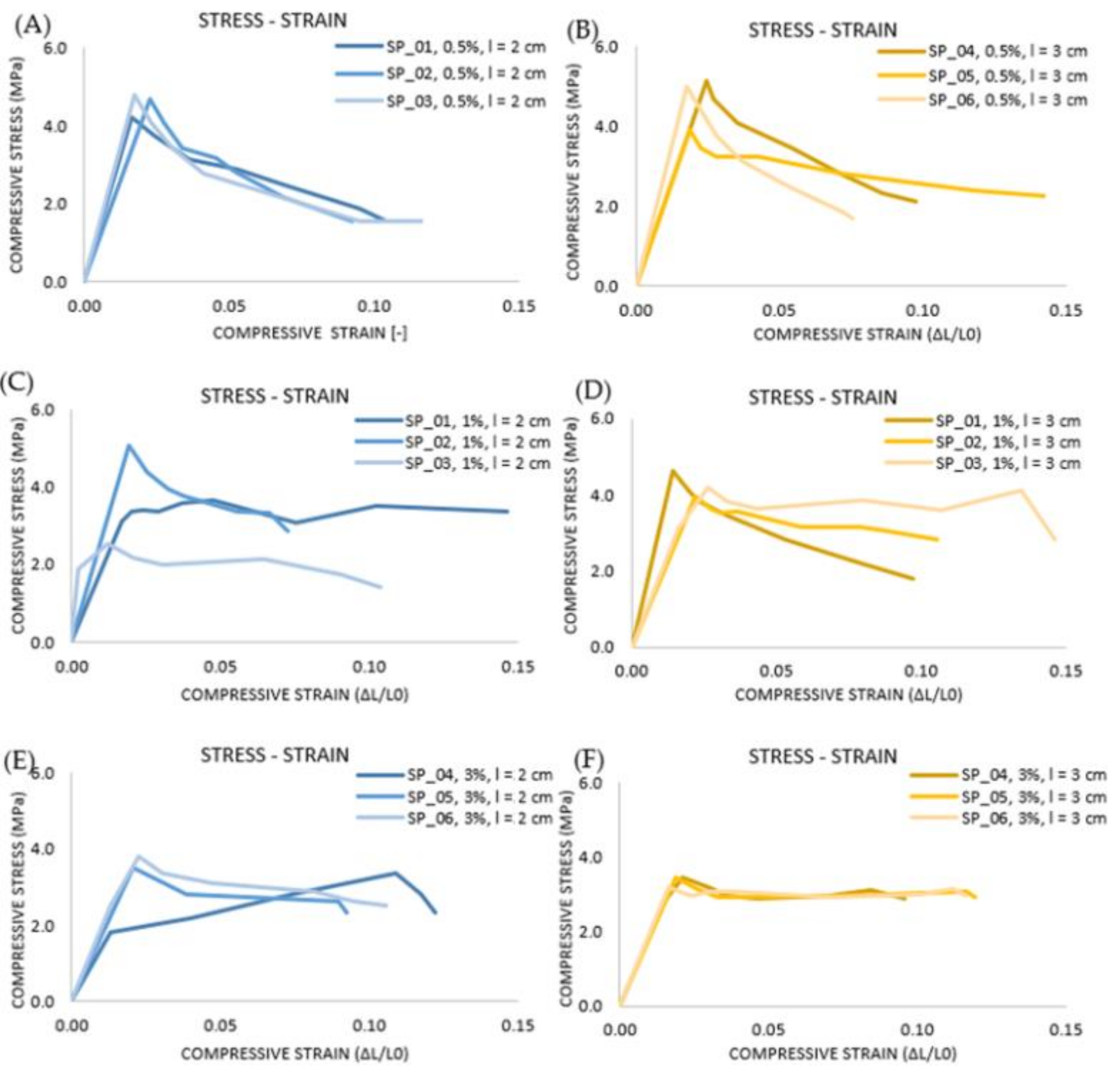 Architecture 02 00008 g017