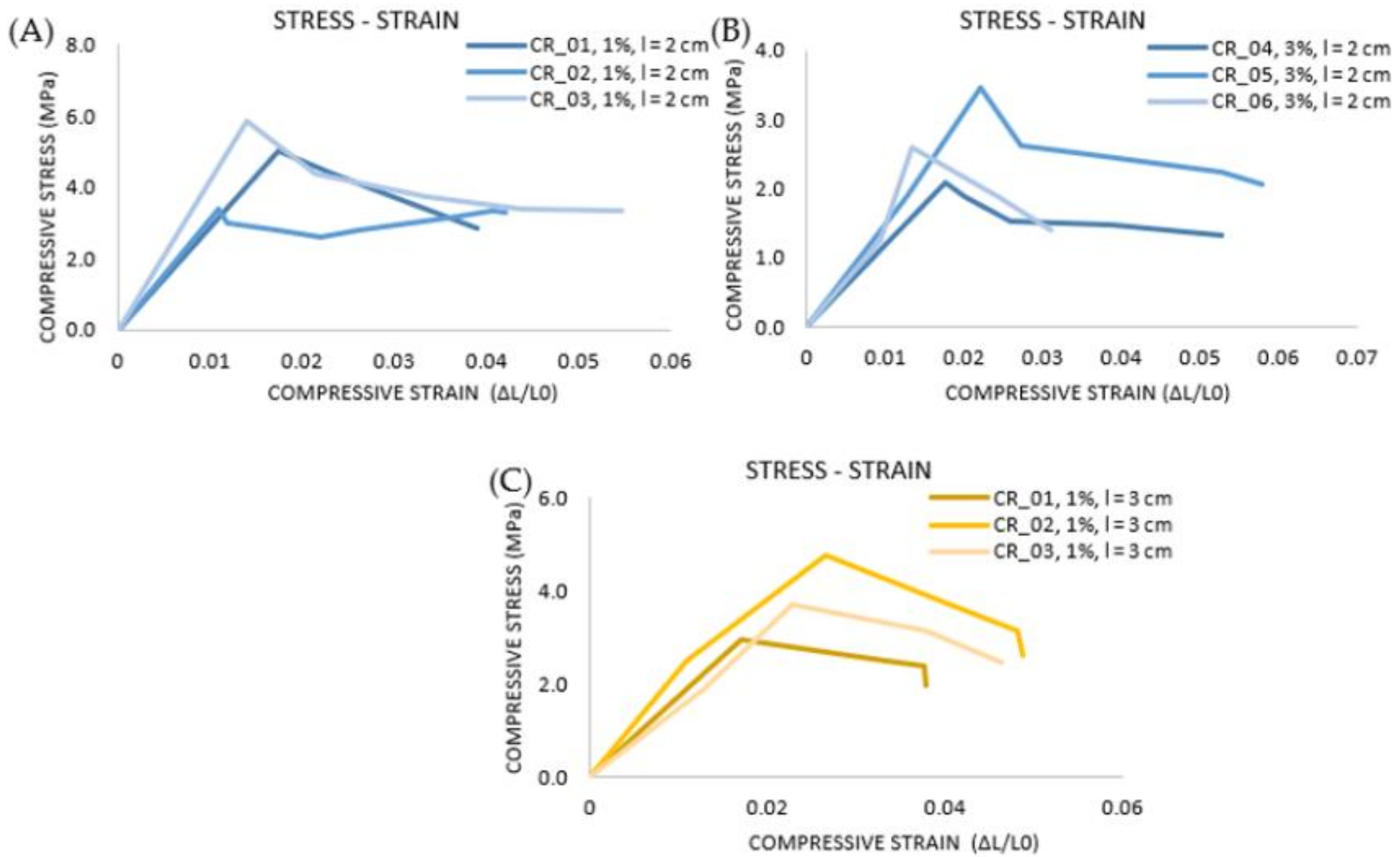 Architecture 02 00008 g018