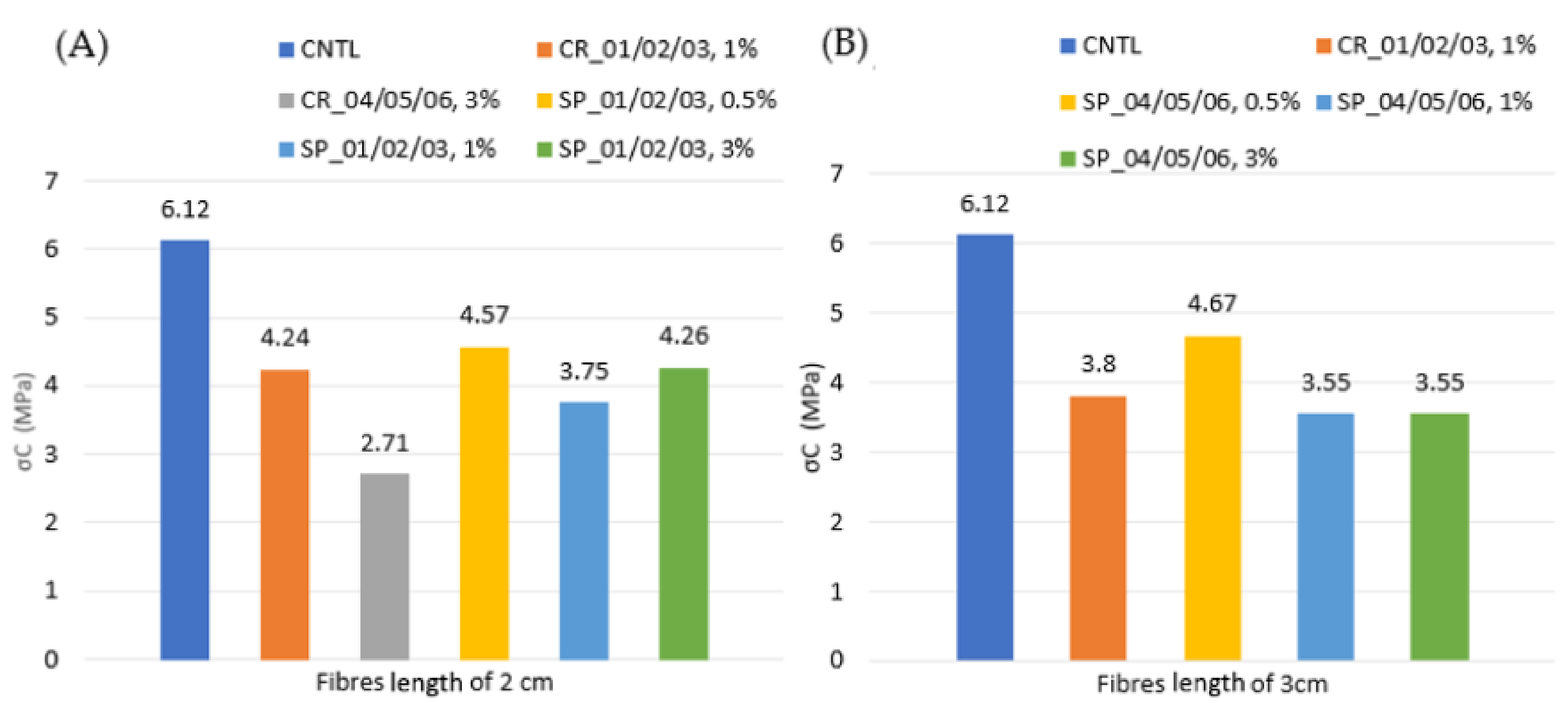 Architecture 02 00008 g020