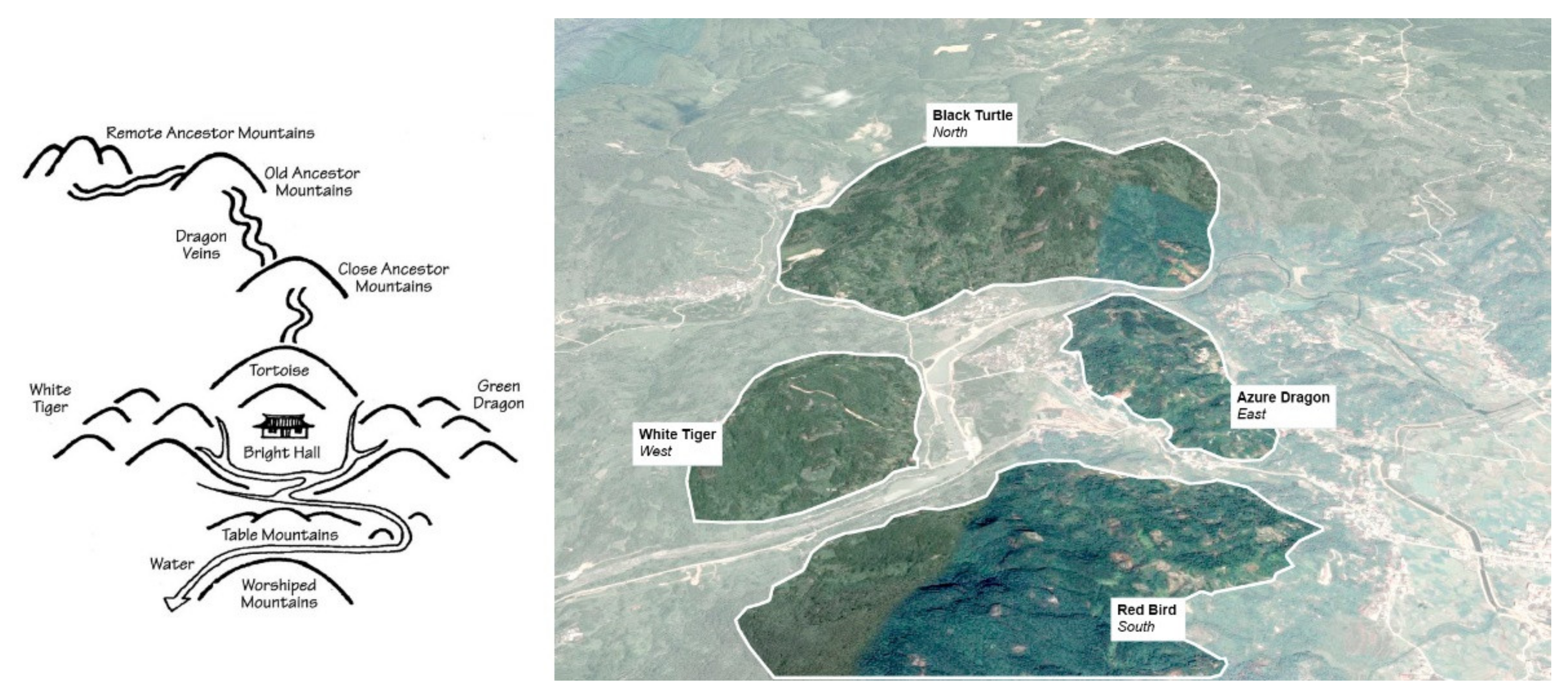 Architecture 02 00015 g003