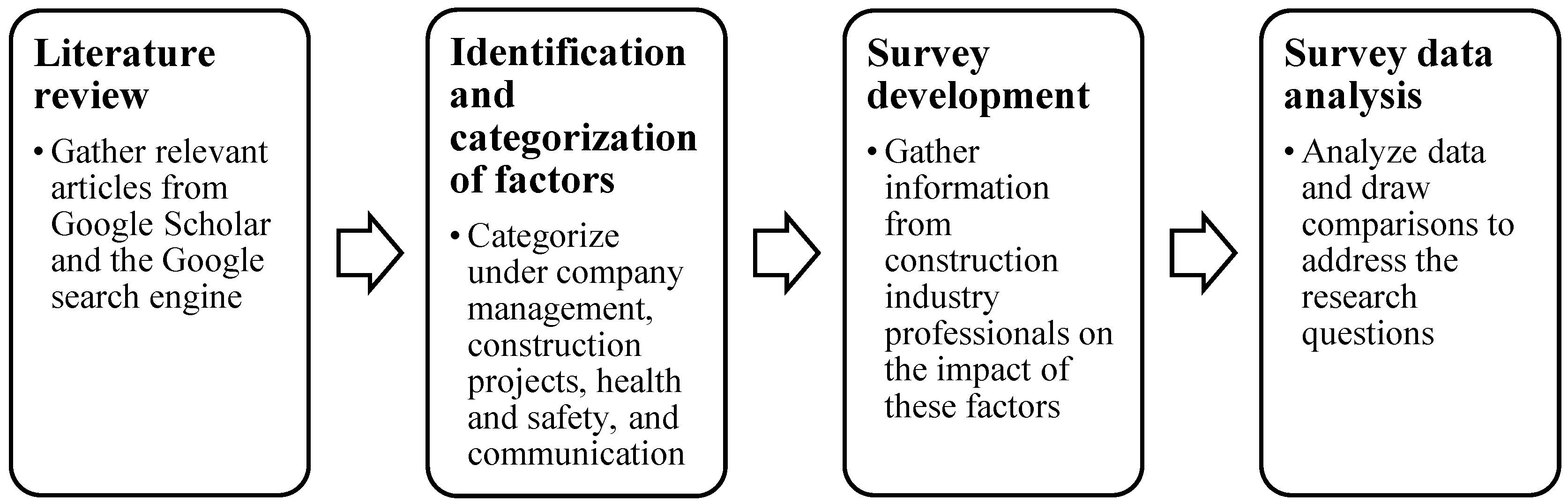 Architecture 02 00026 g001