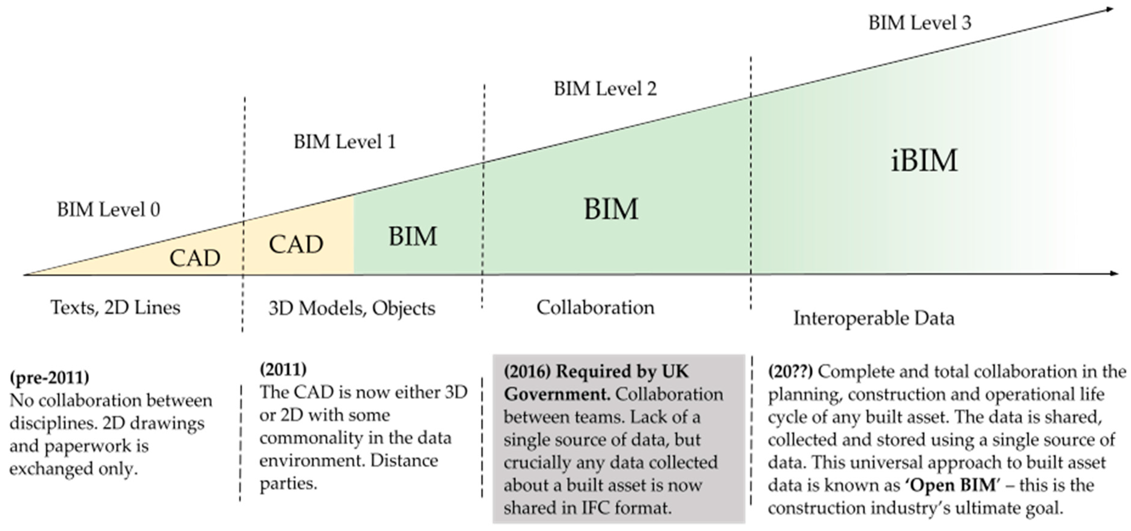 Architecture 02 00027 g001