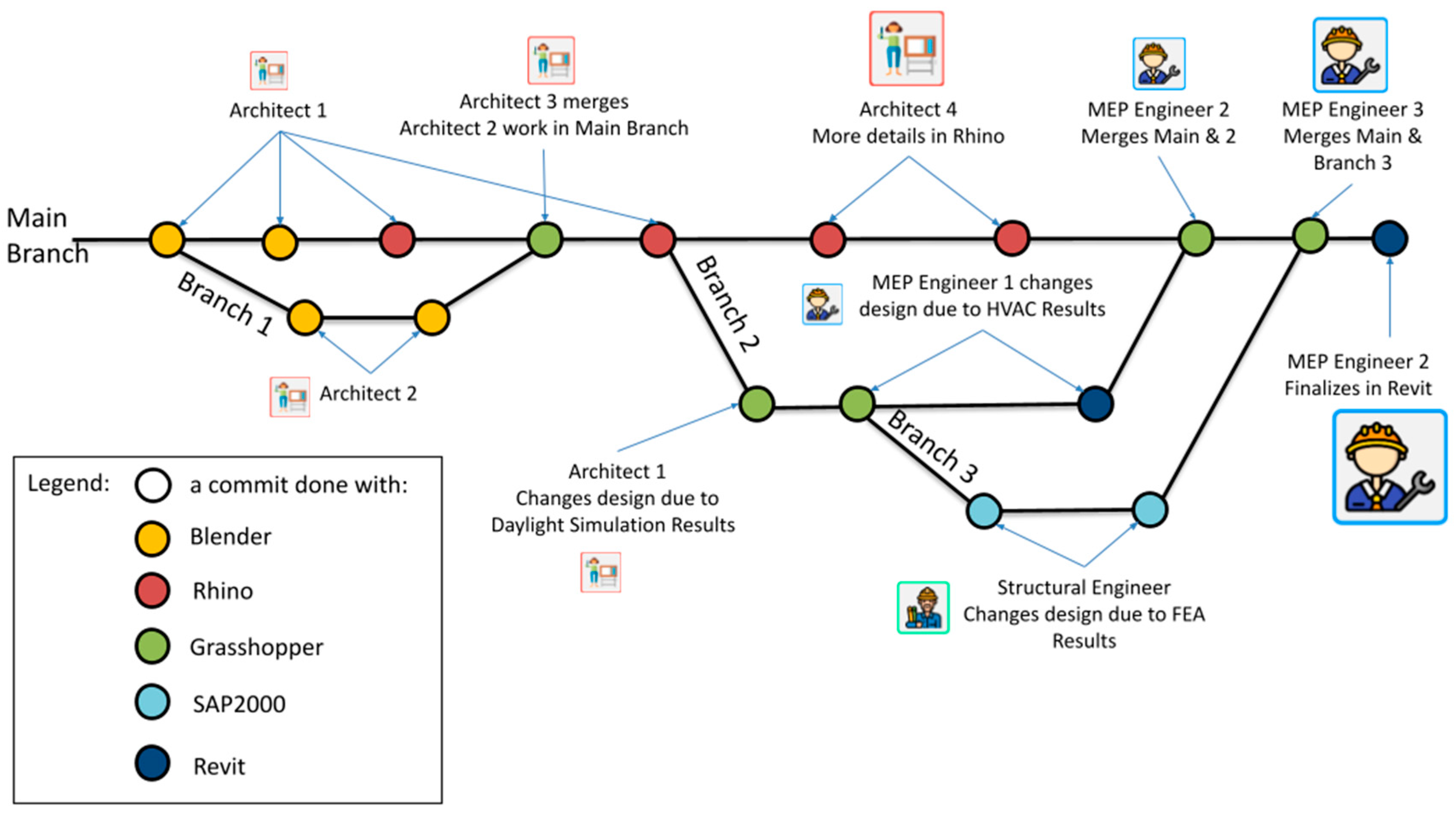 Architecture 02 00027 g012