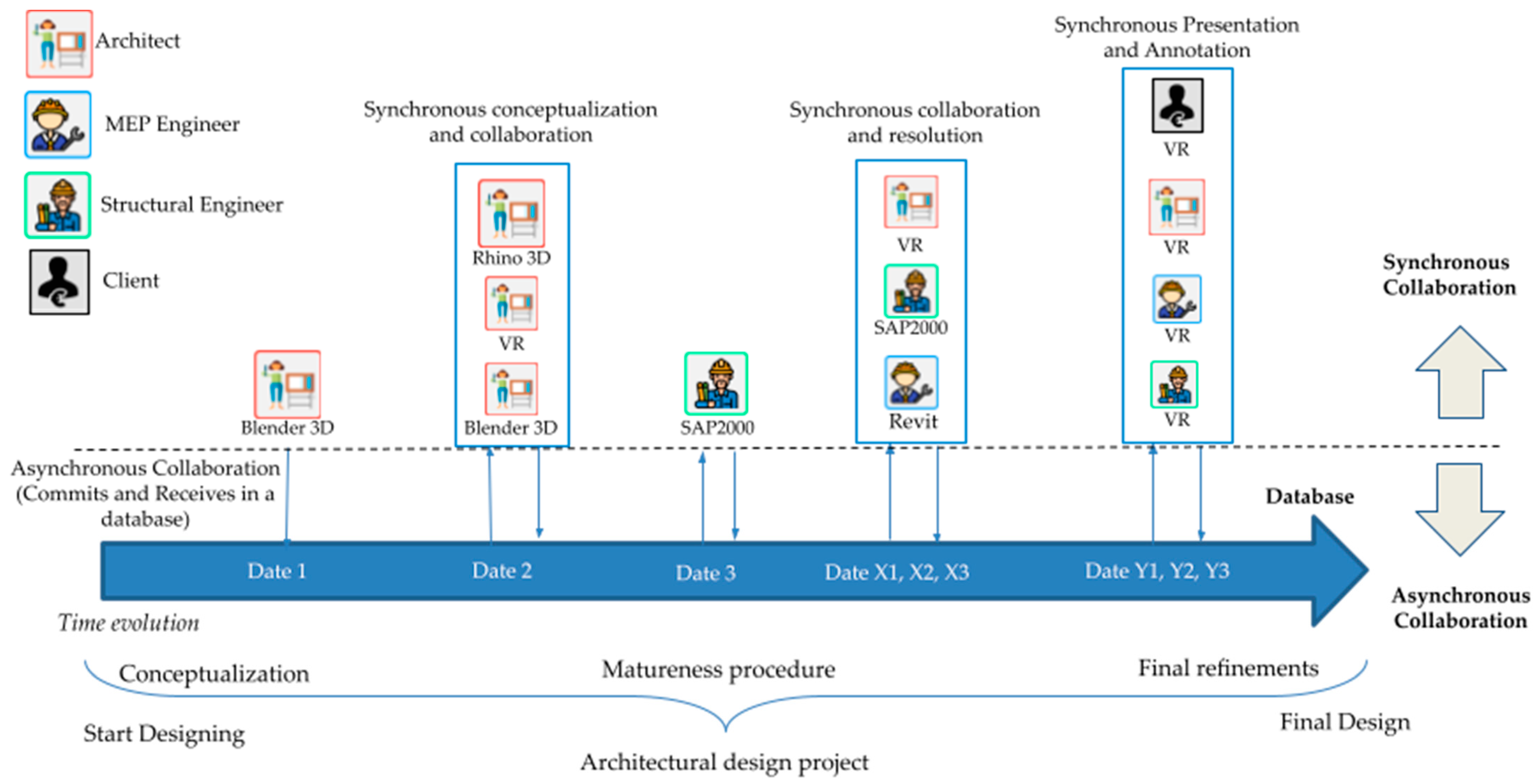 Architecture 02 00027 g013