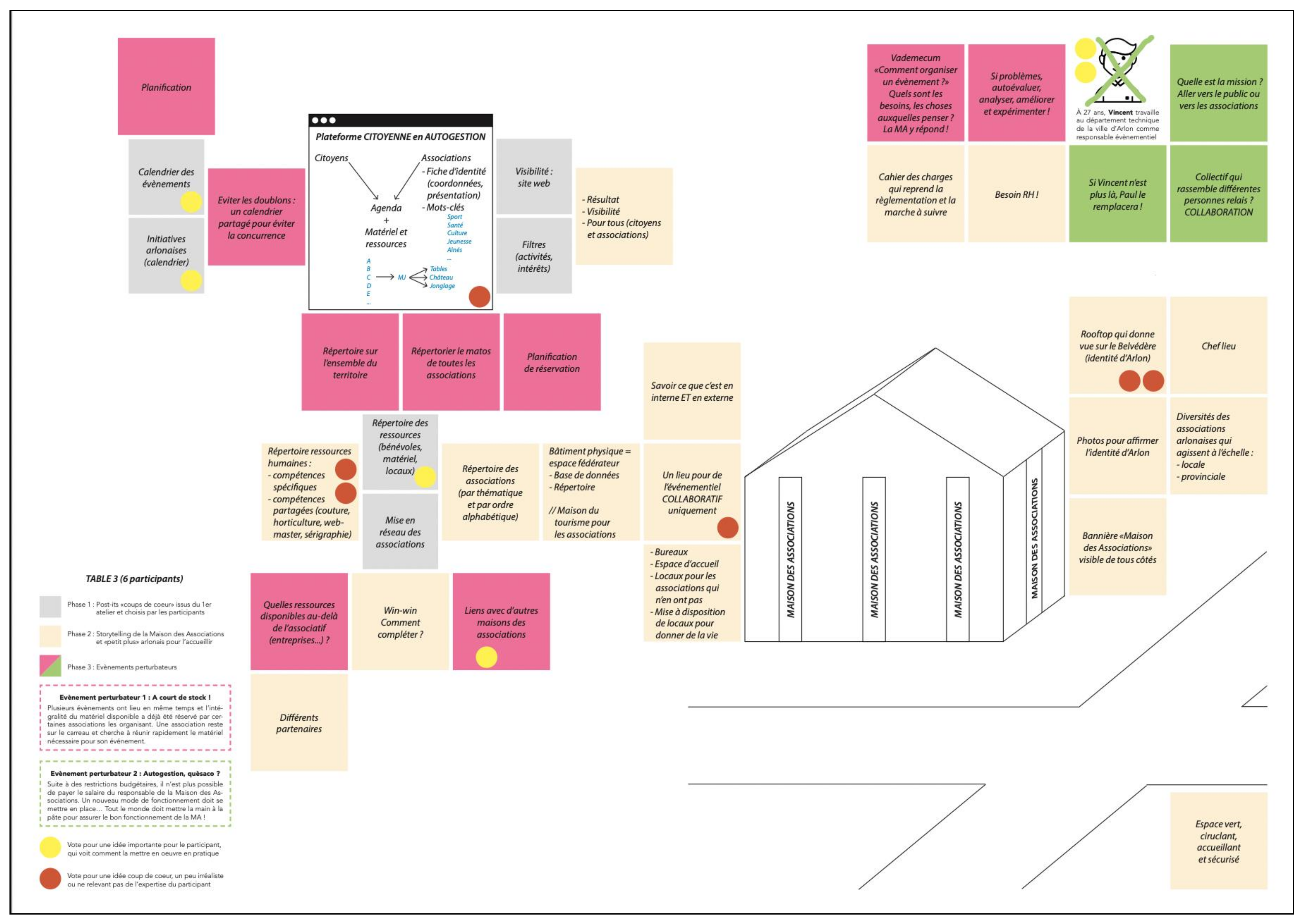 Architecture 02 00029 g002