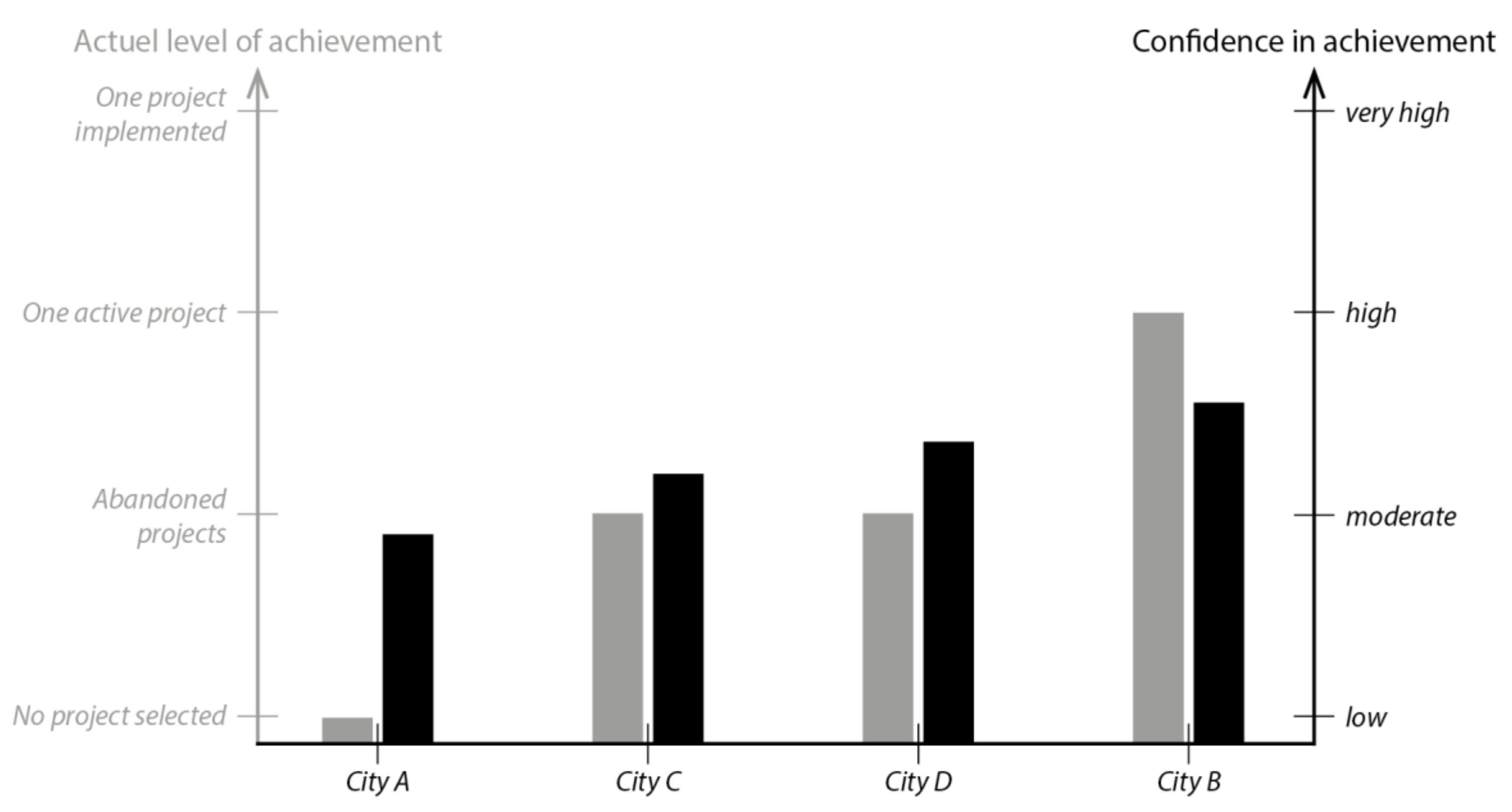 Architecture 02 00029 g005