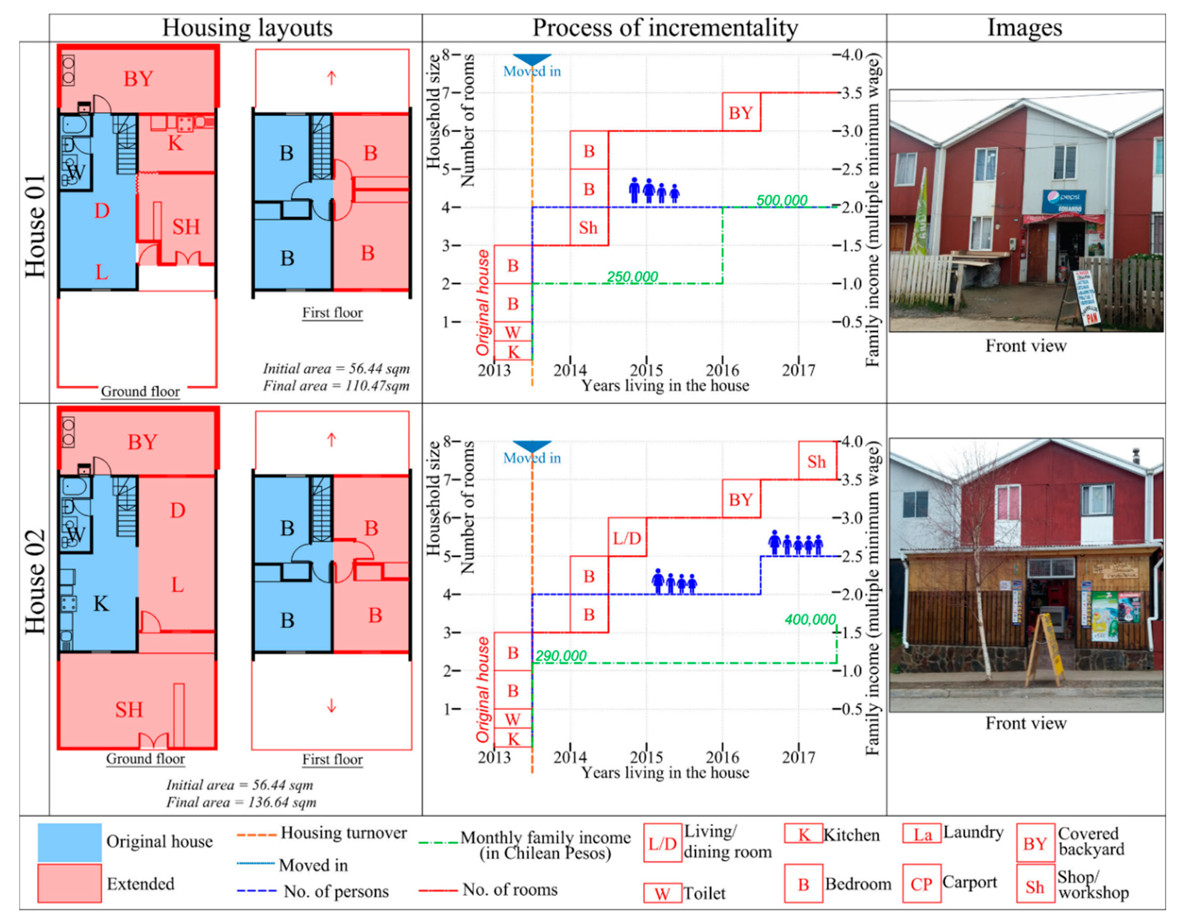 Architecture 02 00030 g002