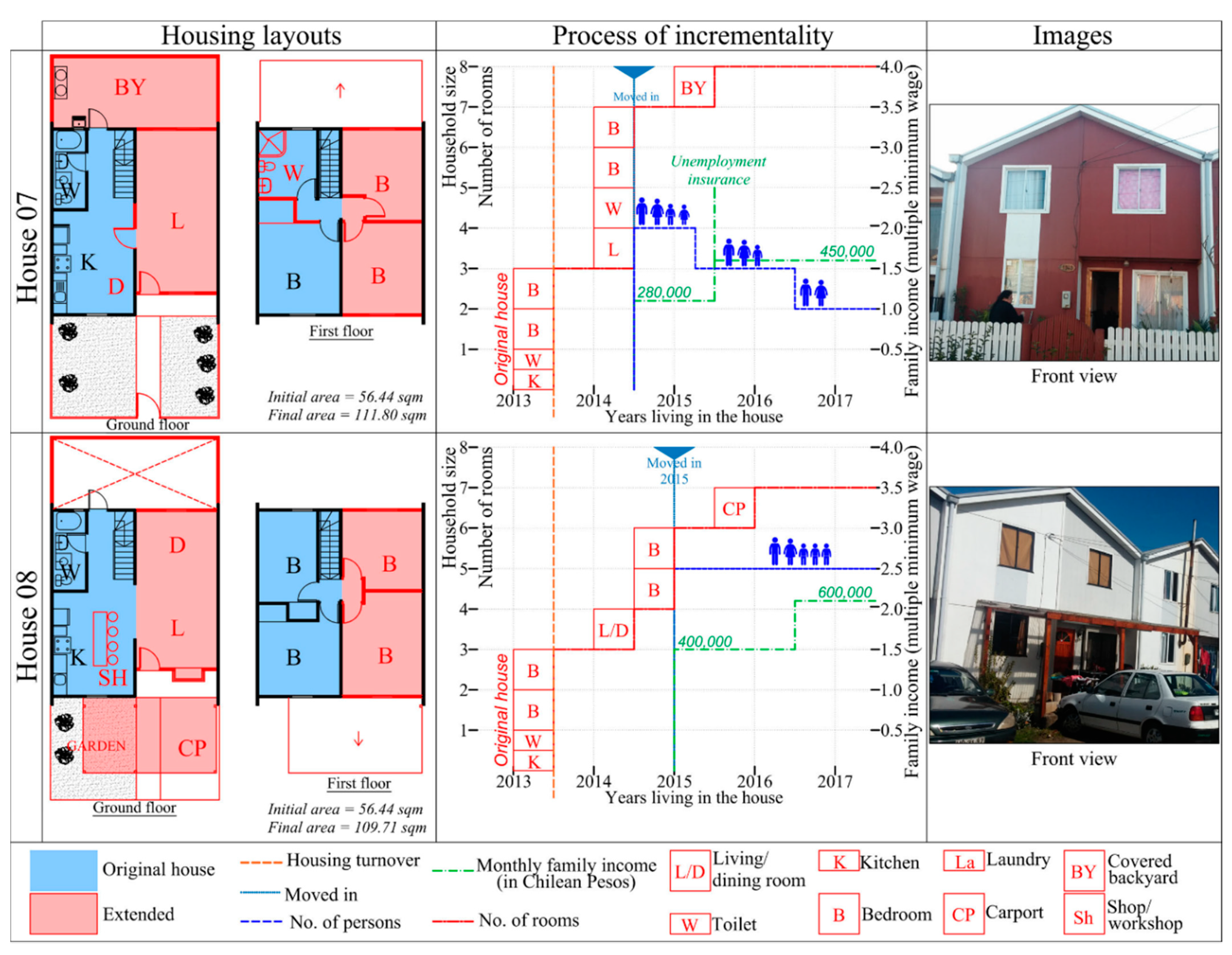 Architecture 02 00030 g005