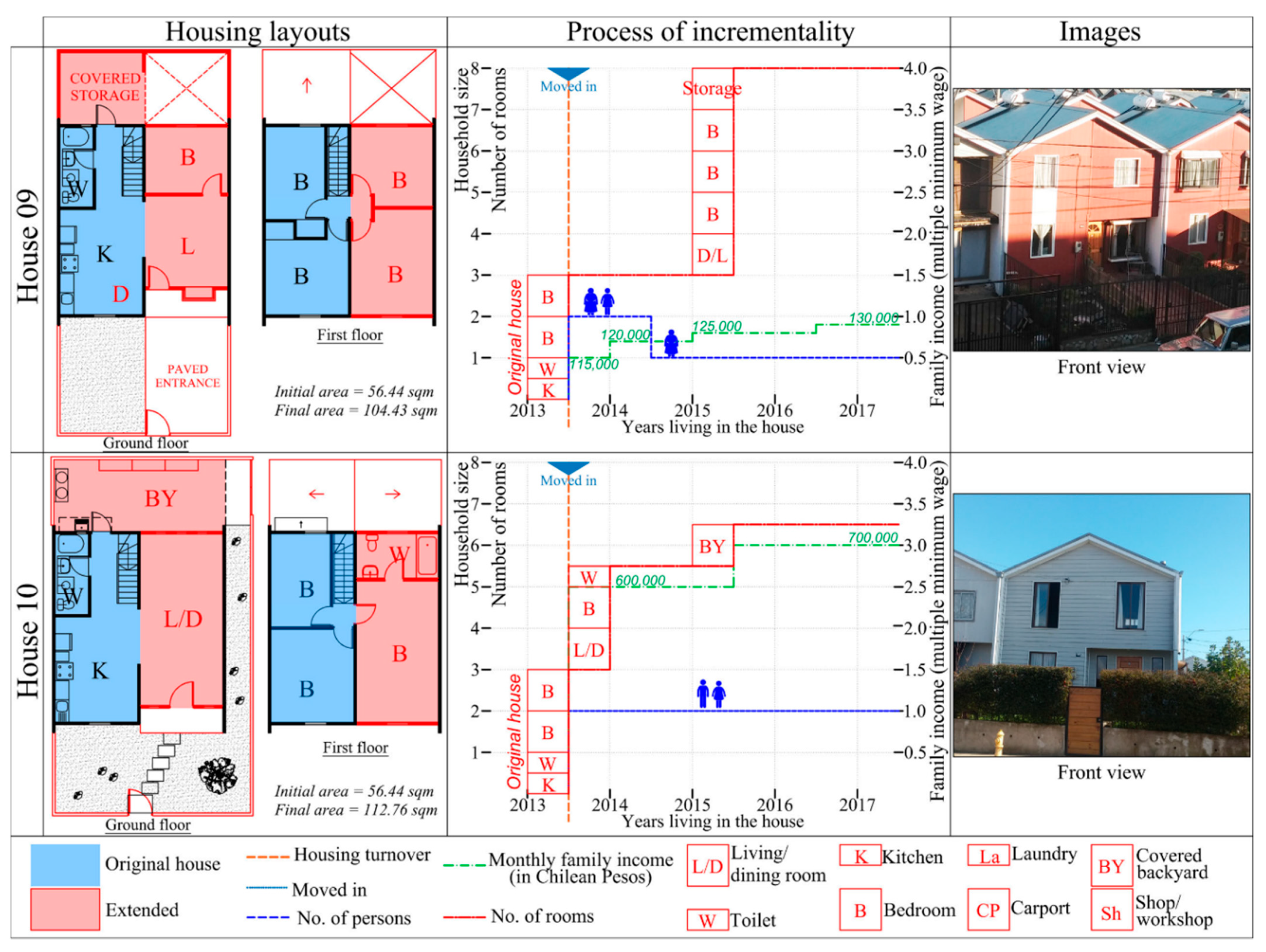 Architecture 02 00030 g006
