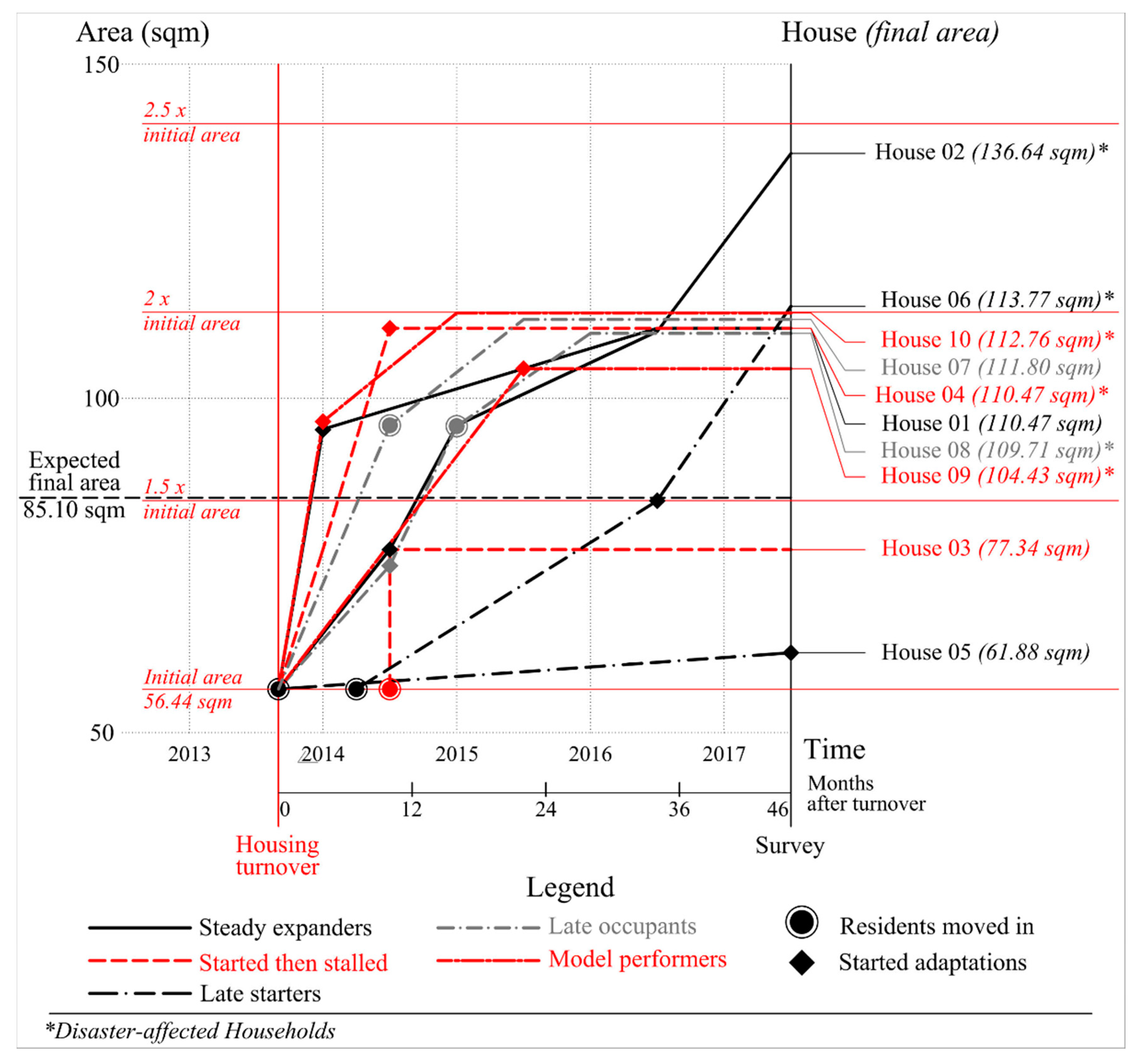 Architecture 02 00030 g007
