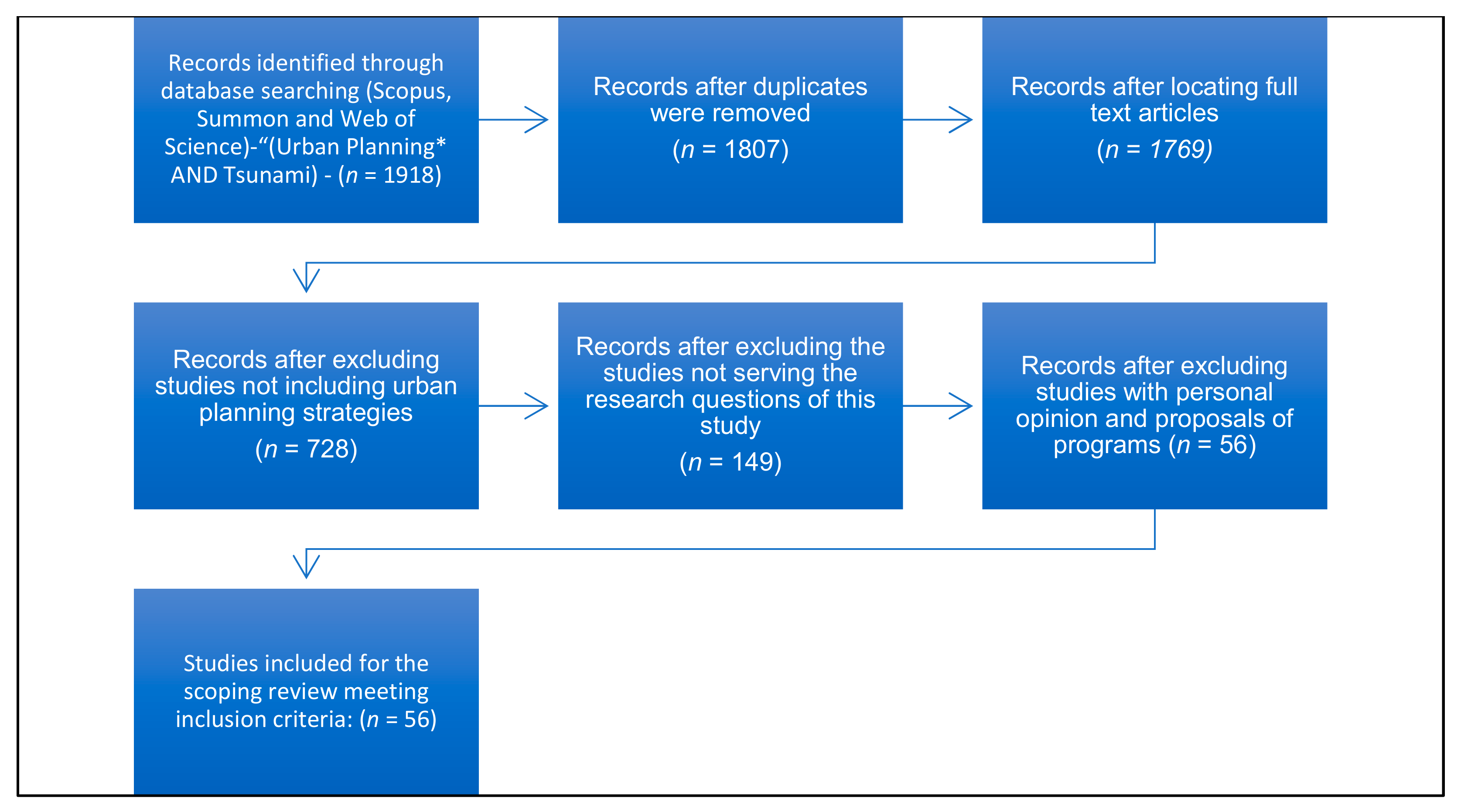 Architecture 02 00031 g001