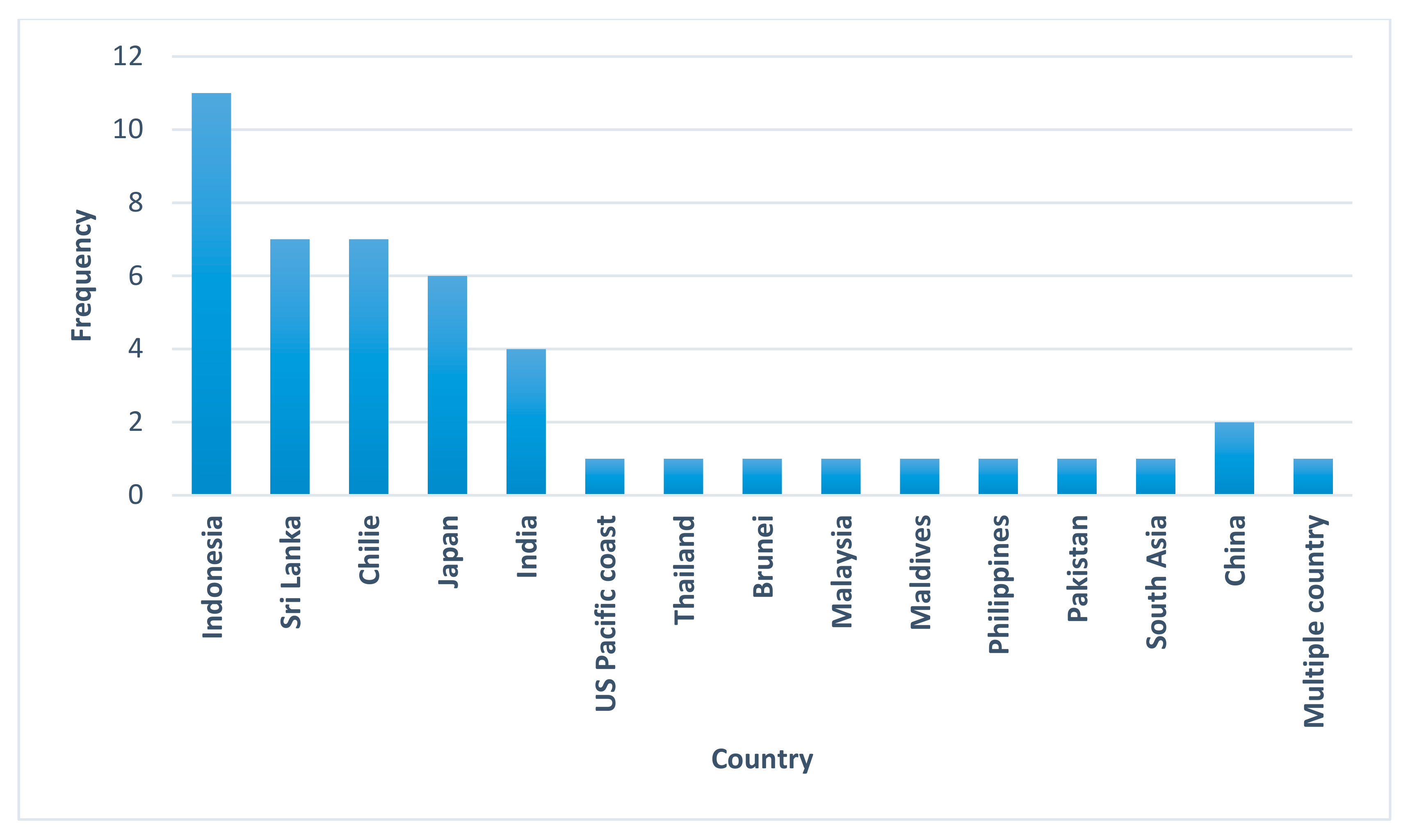 Architecture 02 00031 g002