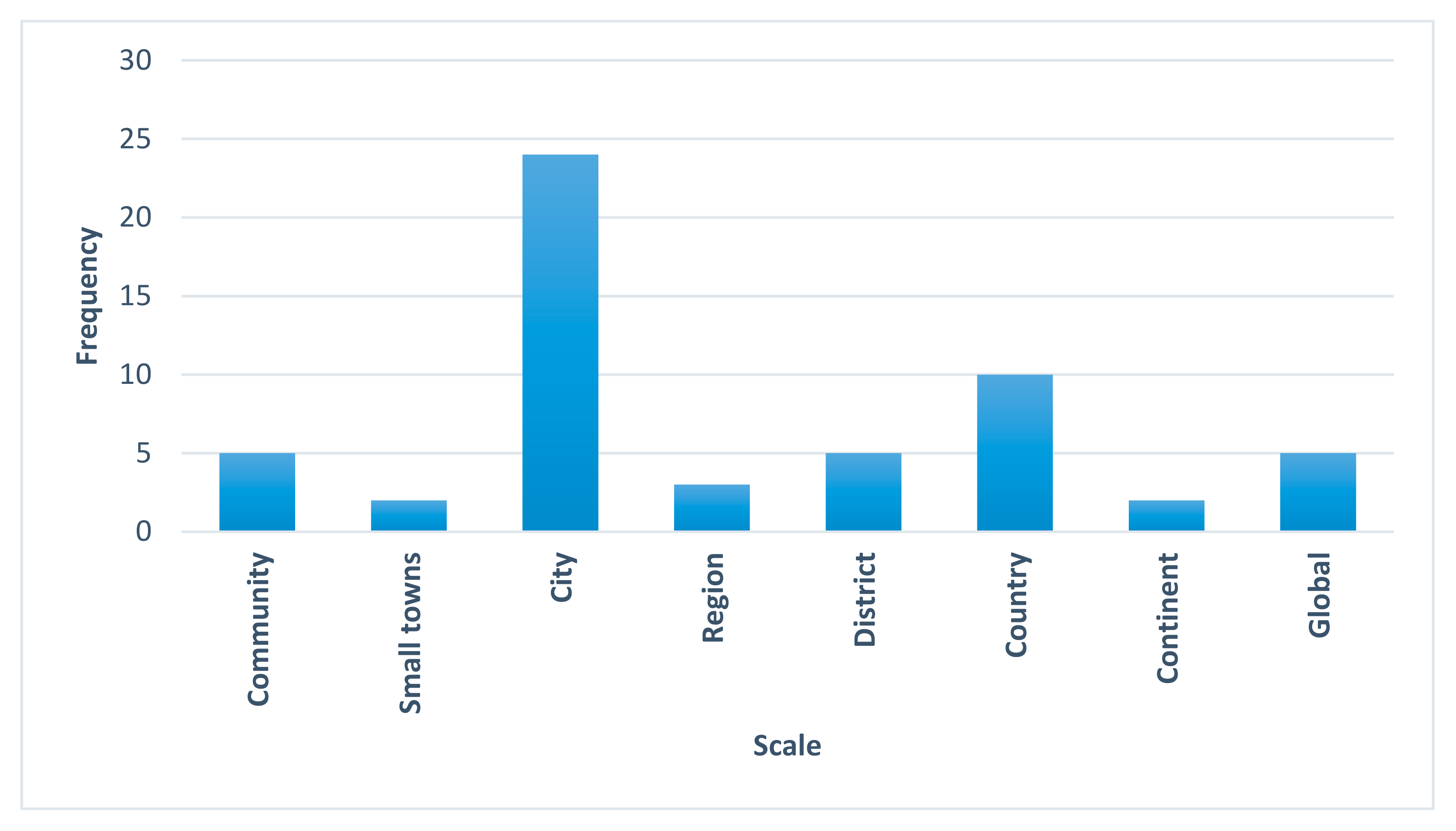 Architecture 02 00031 g003