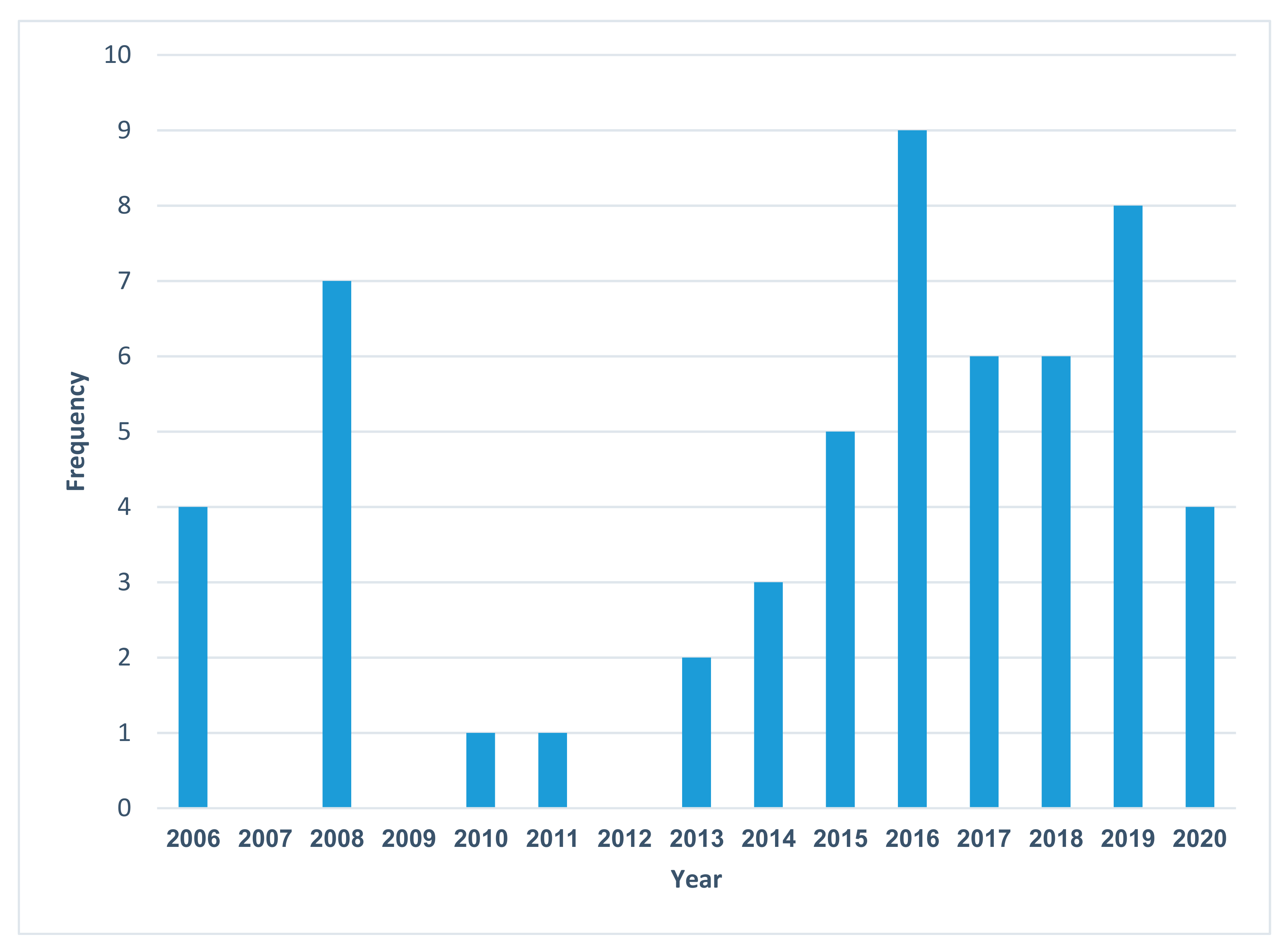 Architecture 02 00031 g004