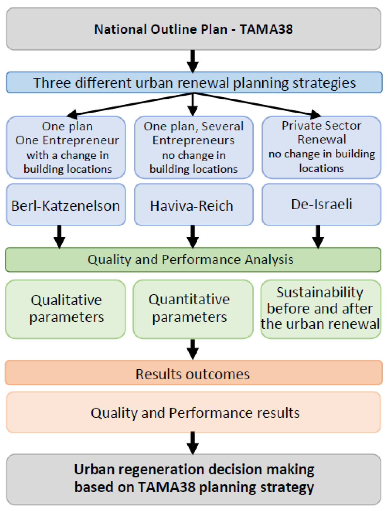 Architecture 02 00033 g001