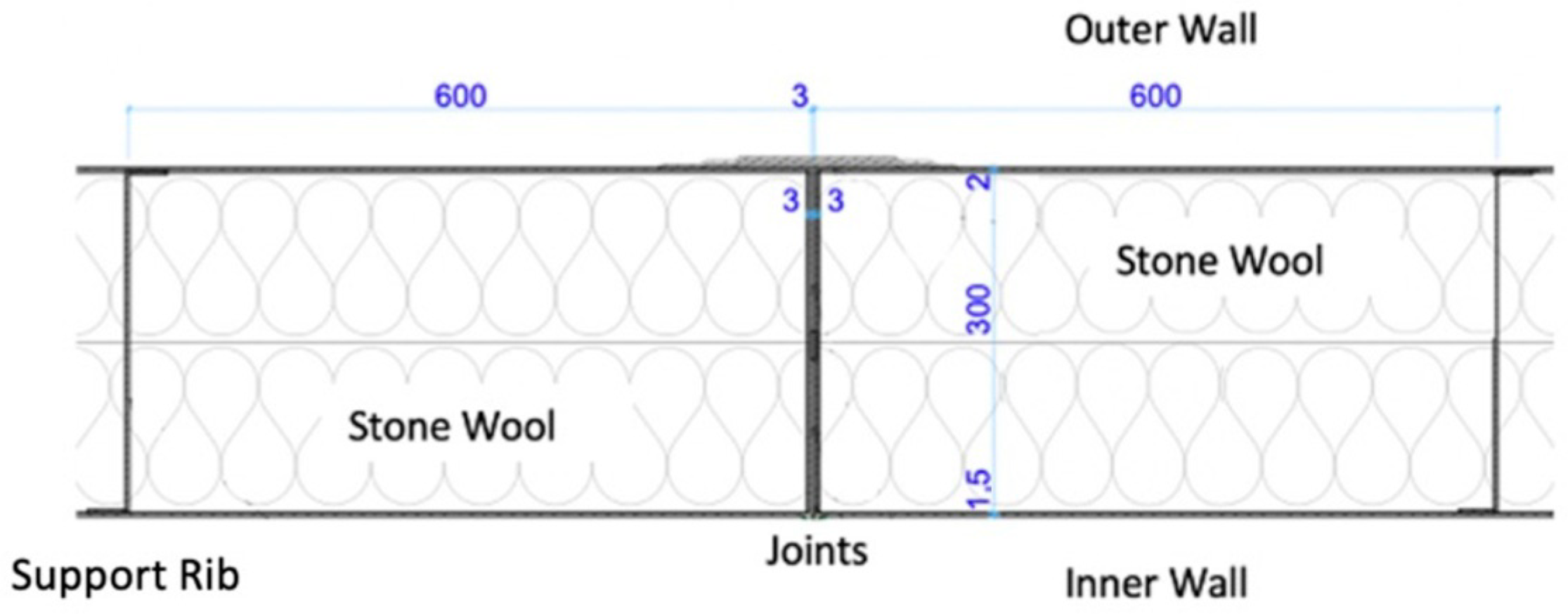 Architecture 02 00037 g002