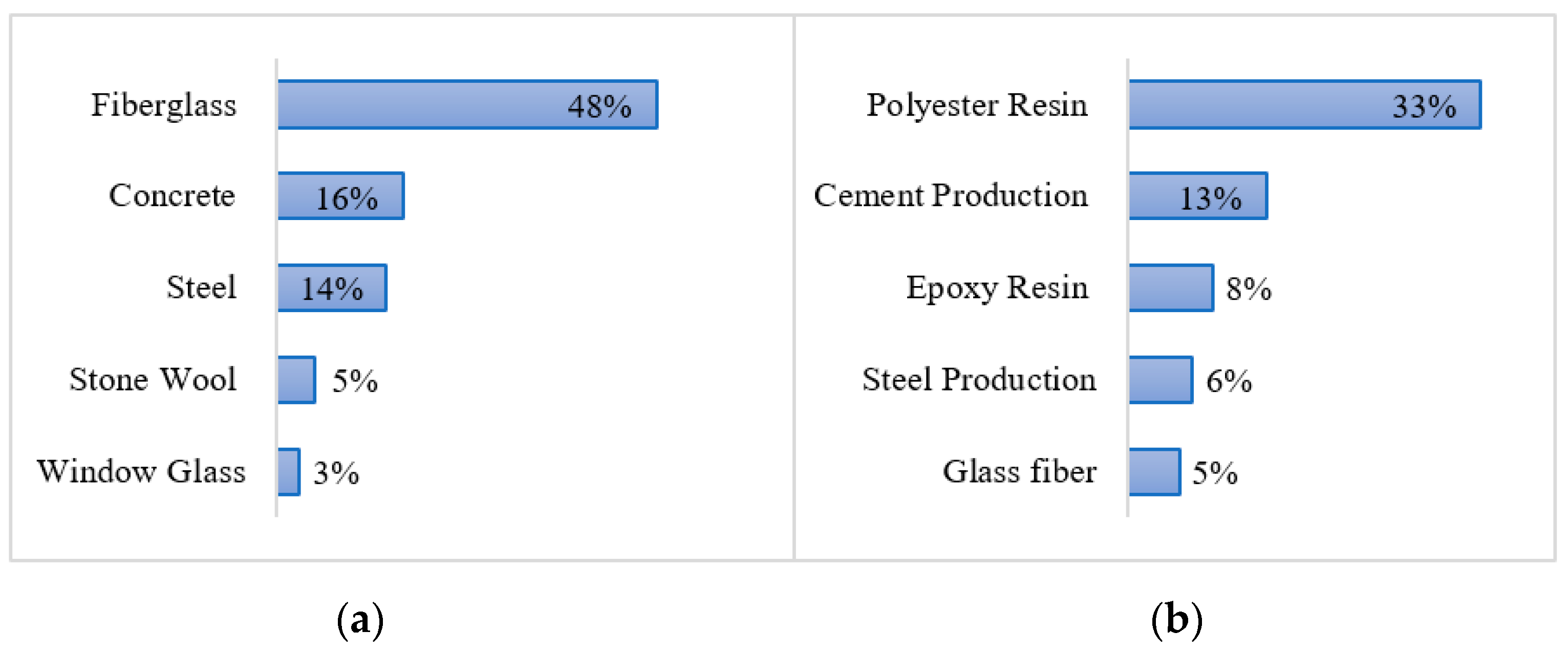 Architecture 02 00037 g006