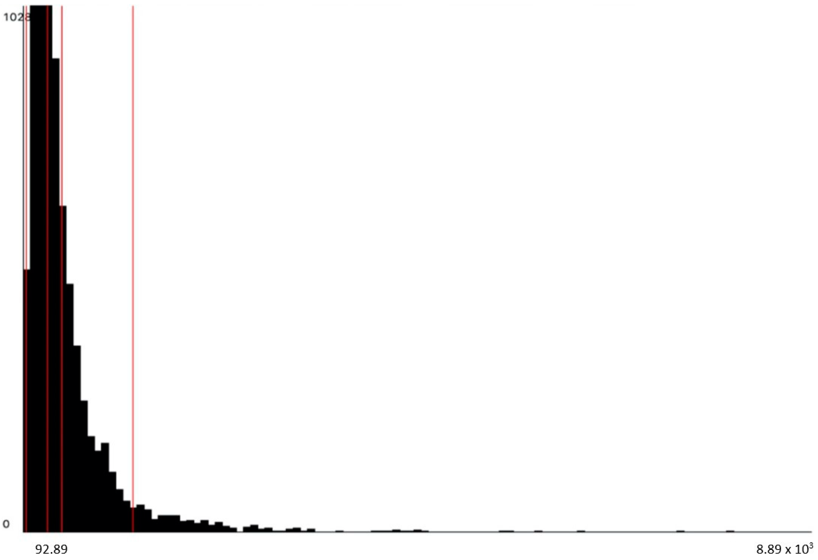 Architecture 02 00037 g007