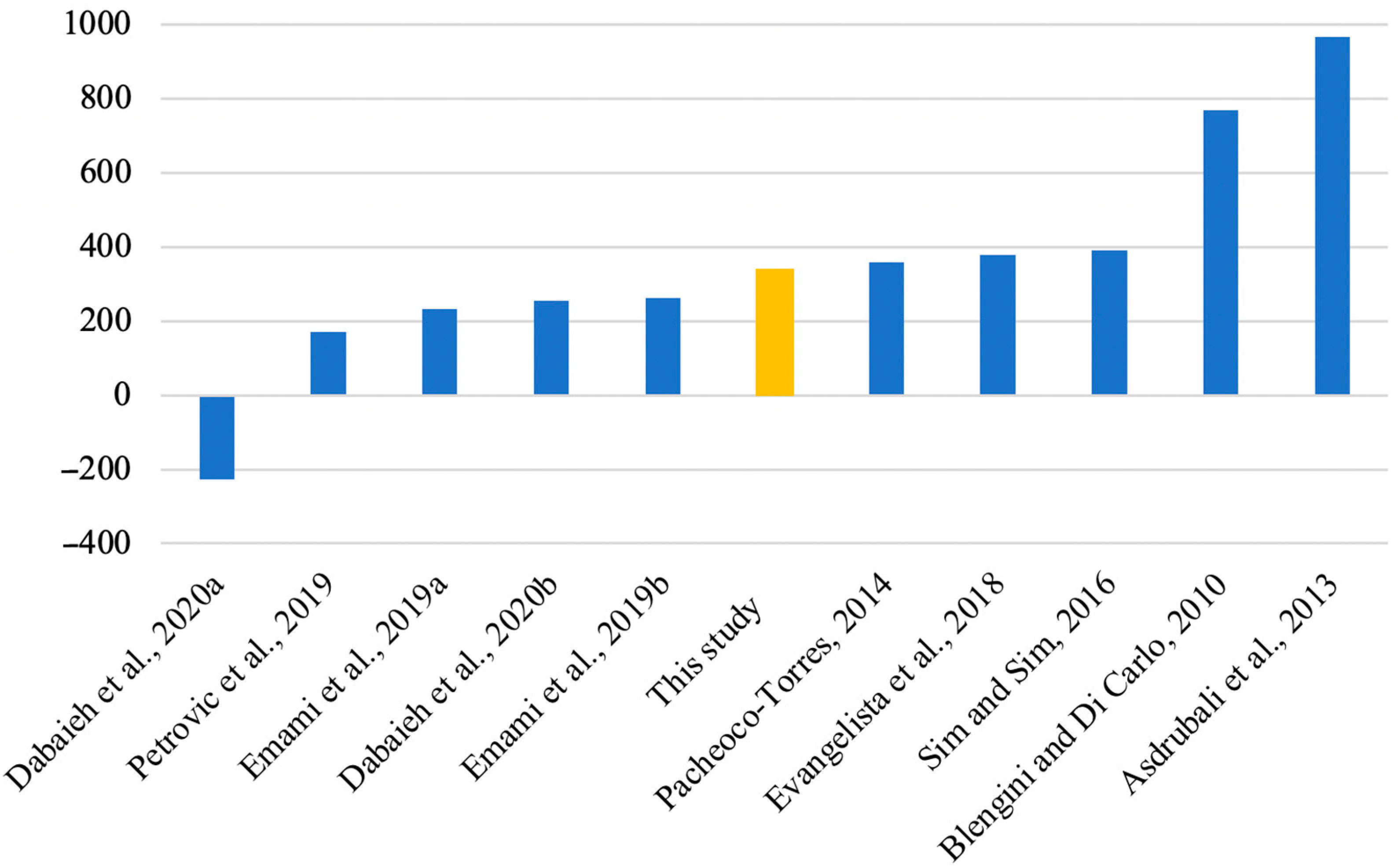 Architecture 02 00037 g009