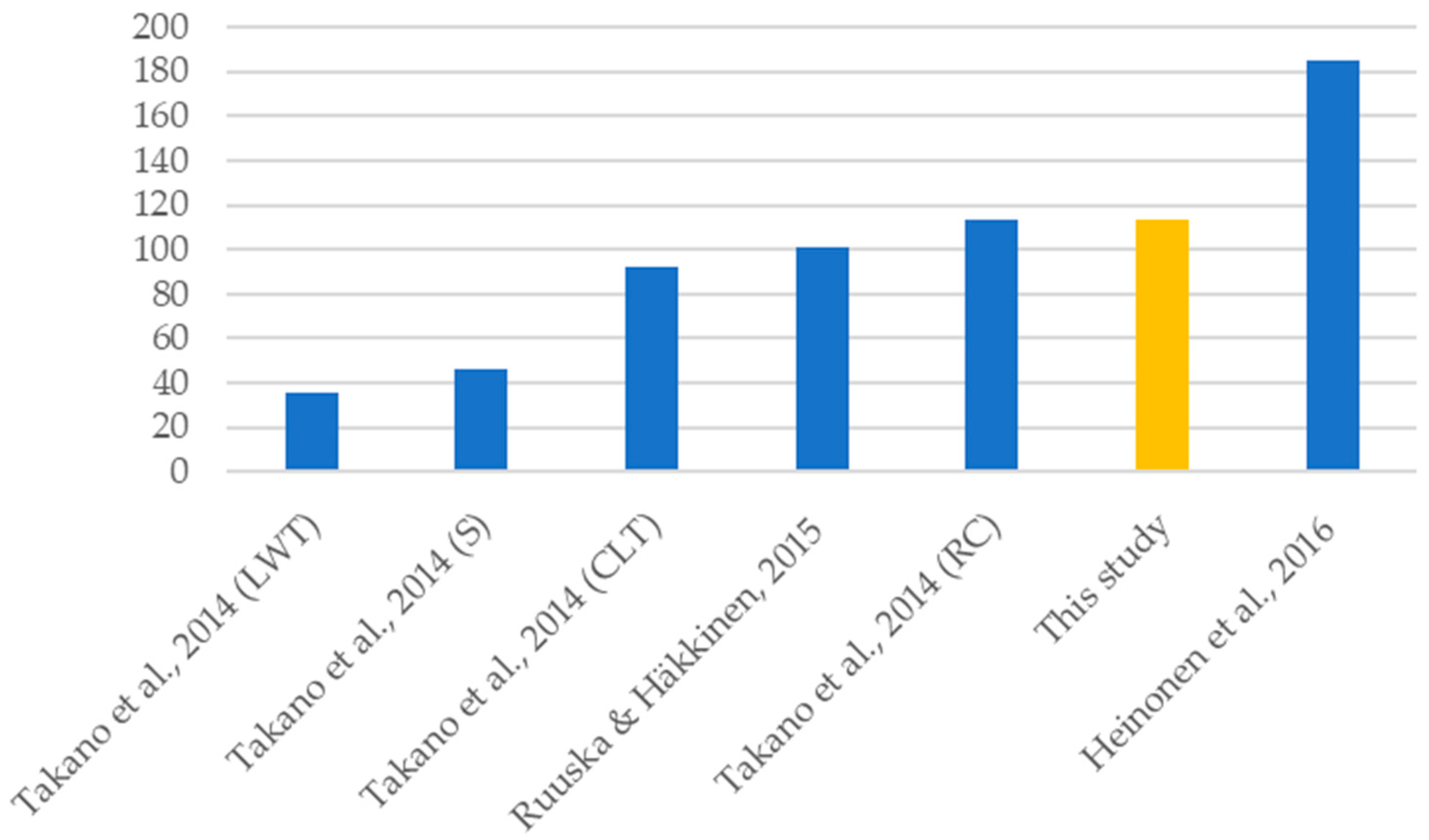 Architecture 02 00037 g010