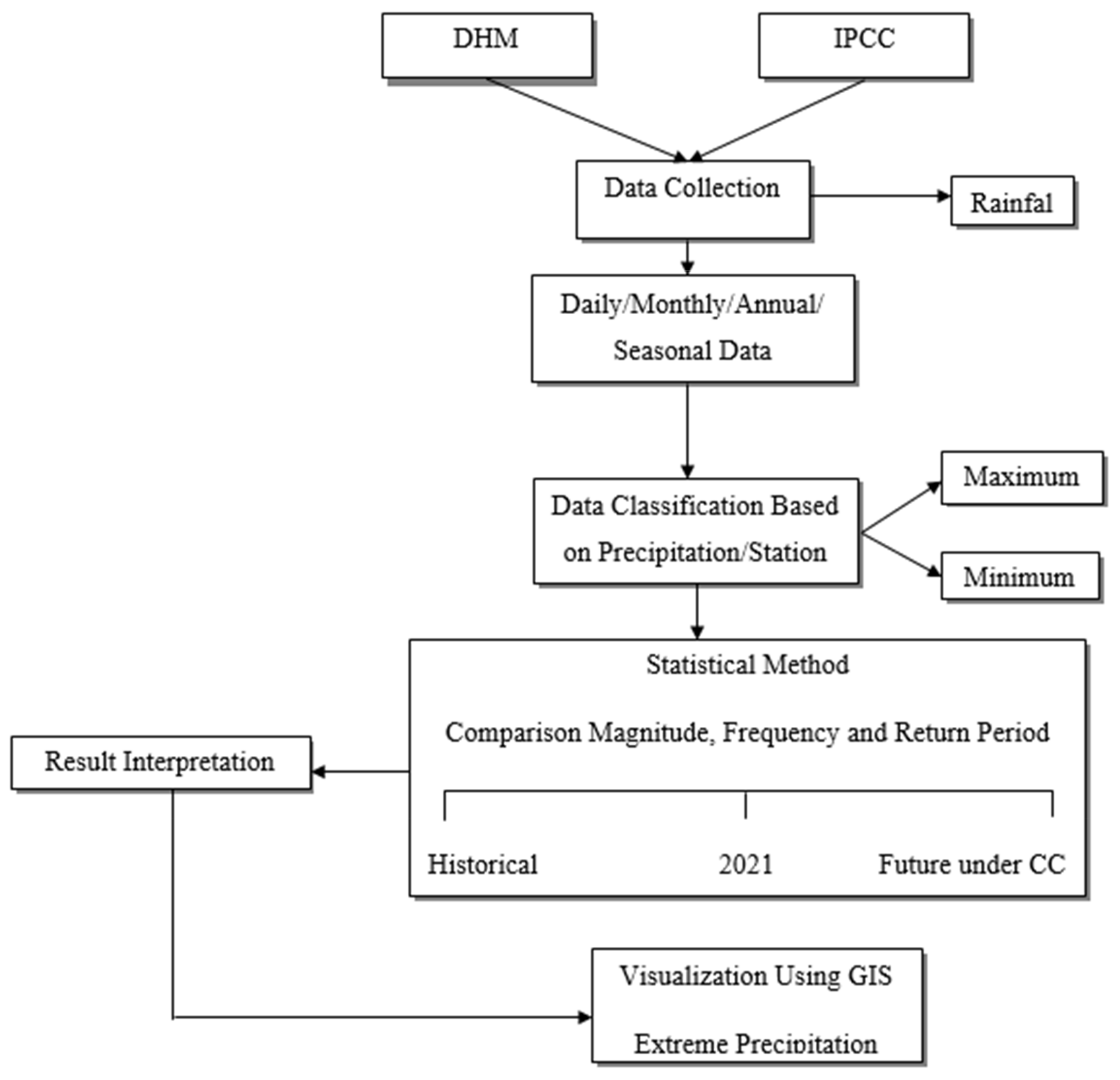 Architecture 02 00039 g001