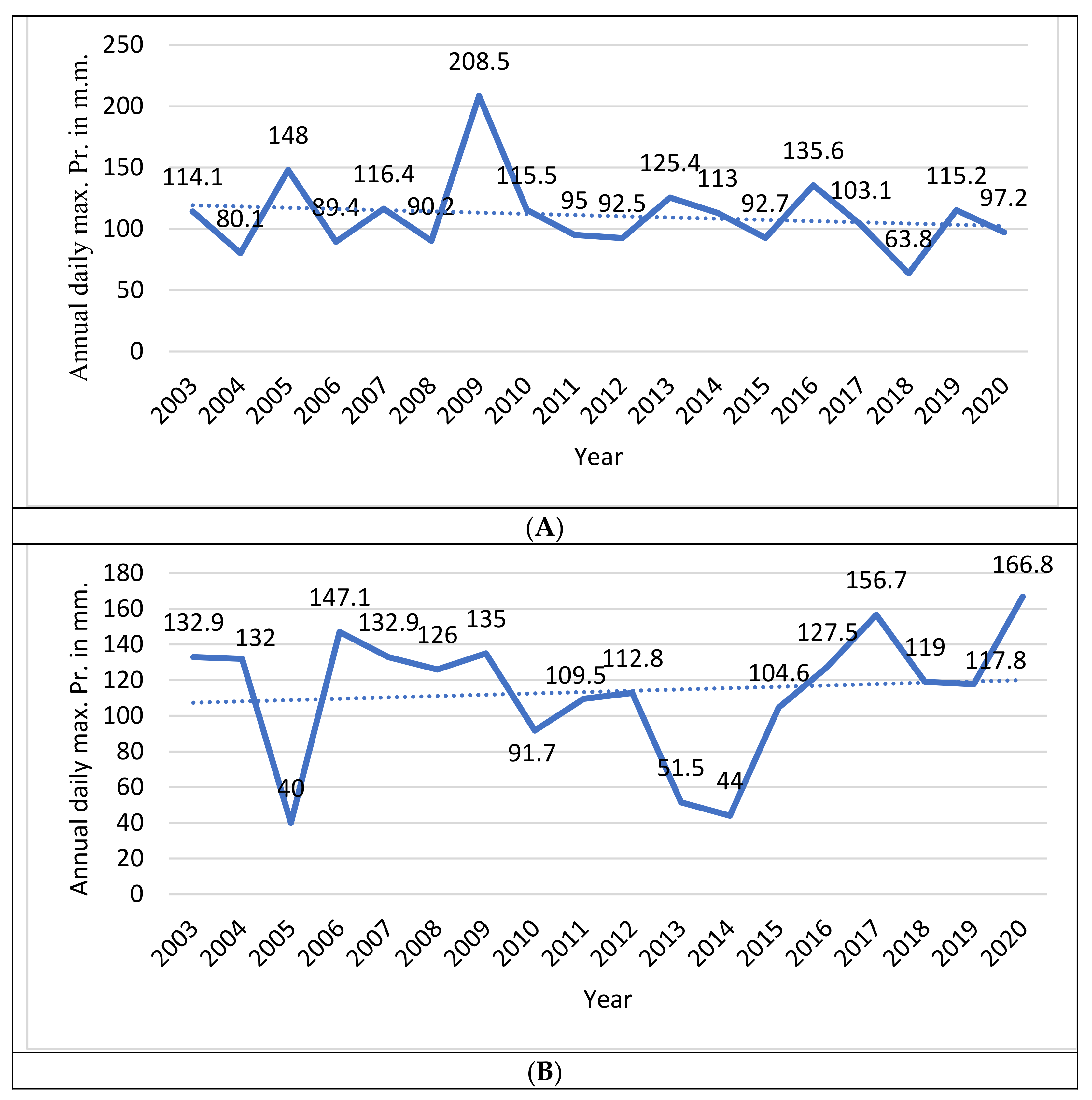 Architecture 02 00039 g003