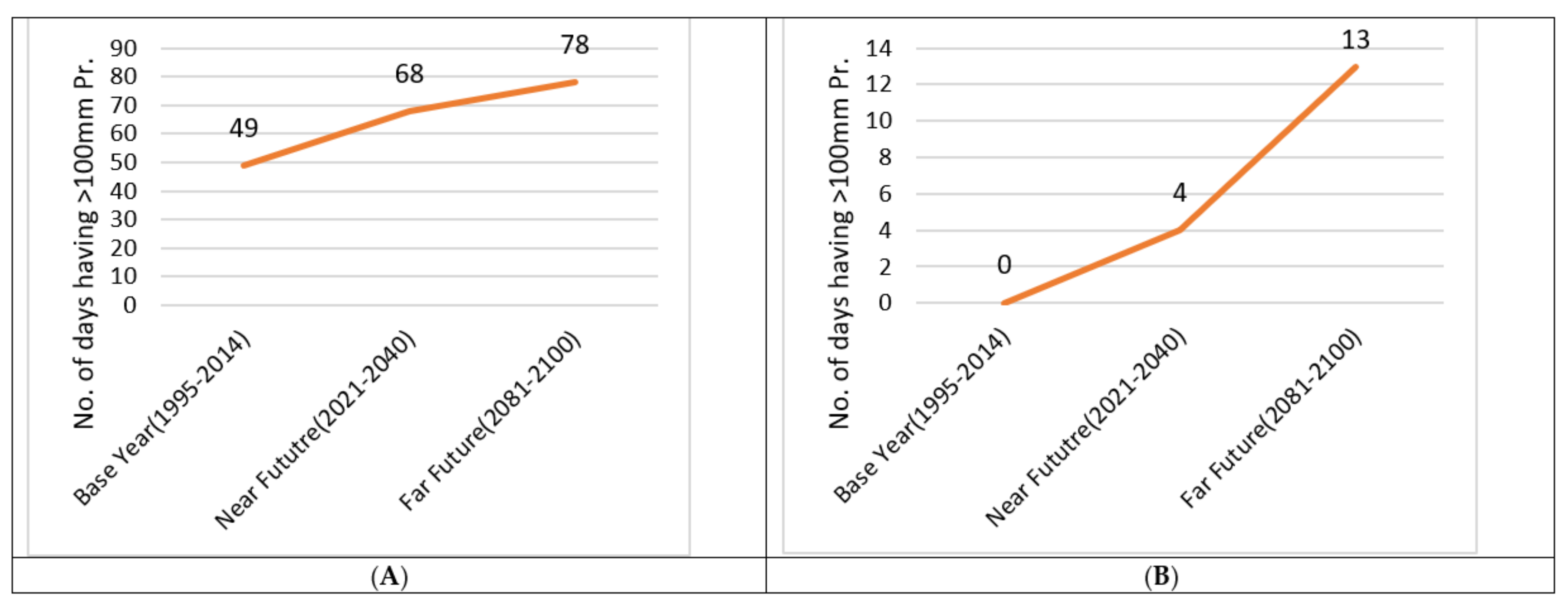 Architecture 02 00039 g005