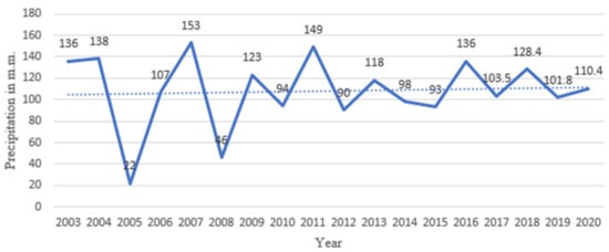 Architecture 02 00039 g0a1